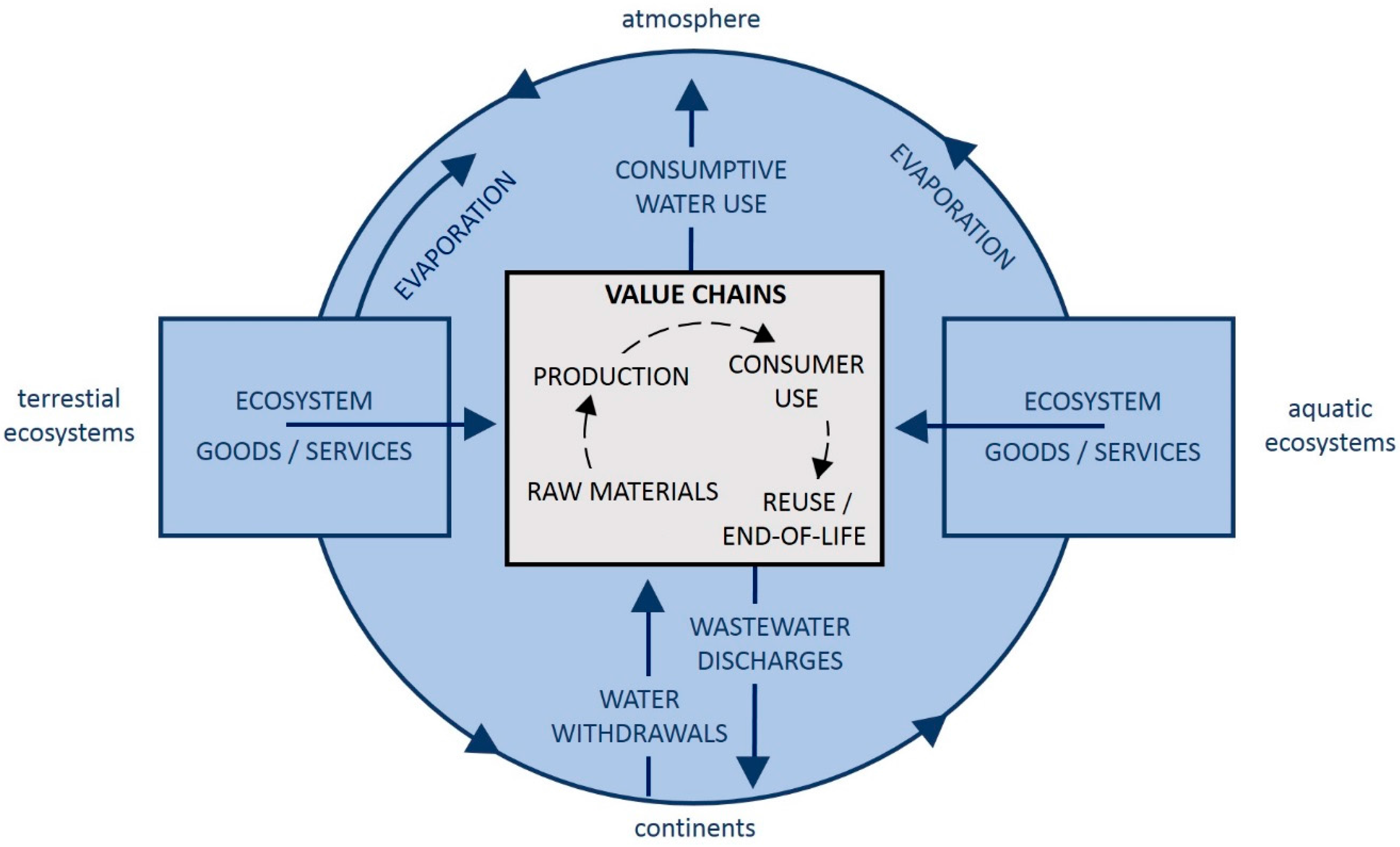 Sustainability 08 00888 g002