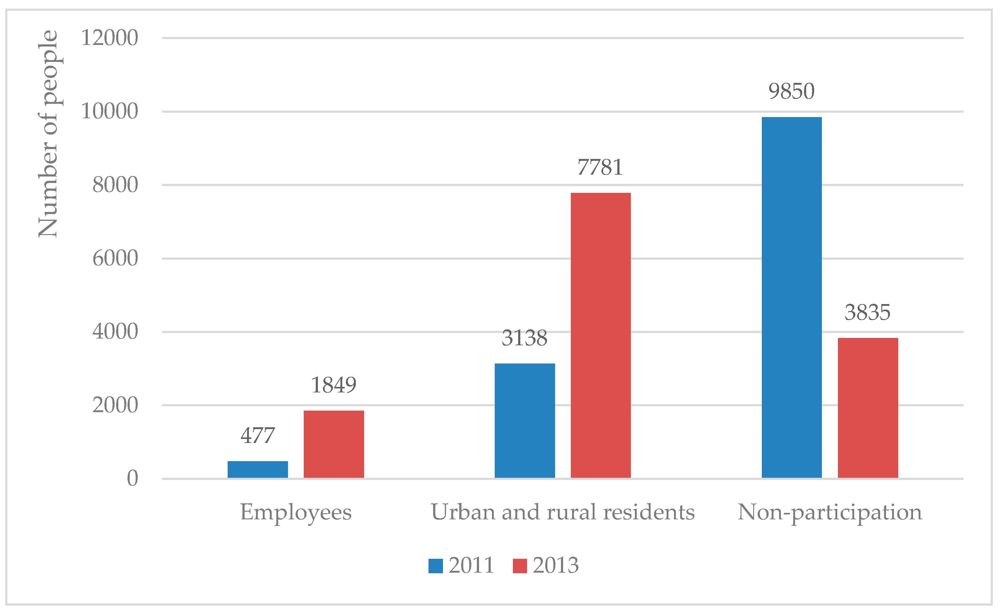 Sustainability 08 00890 g002 1024