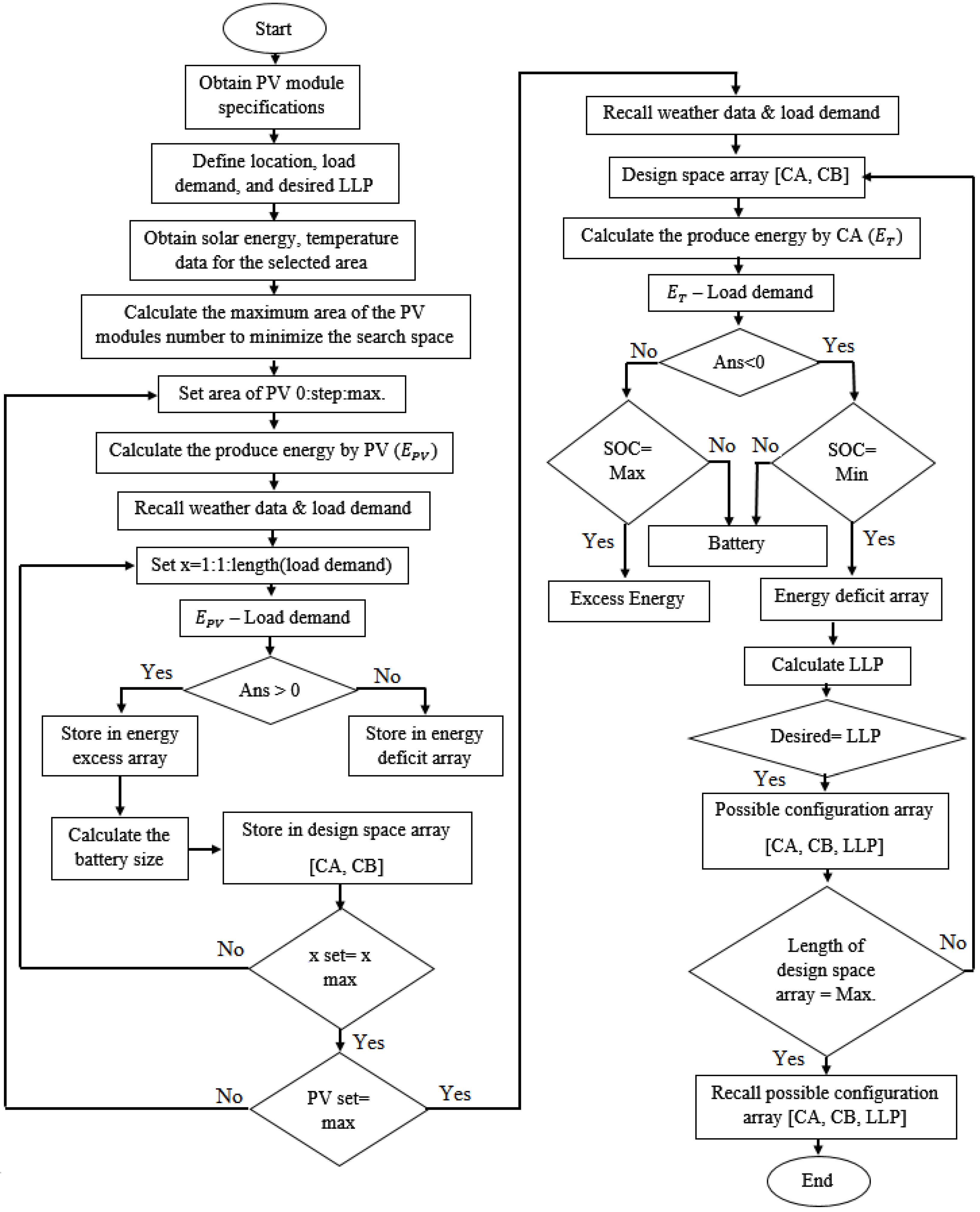 Sustainability 08 00894 g002 1024