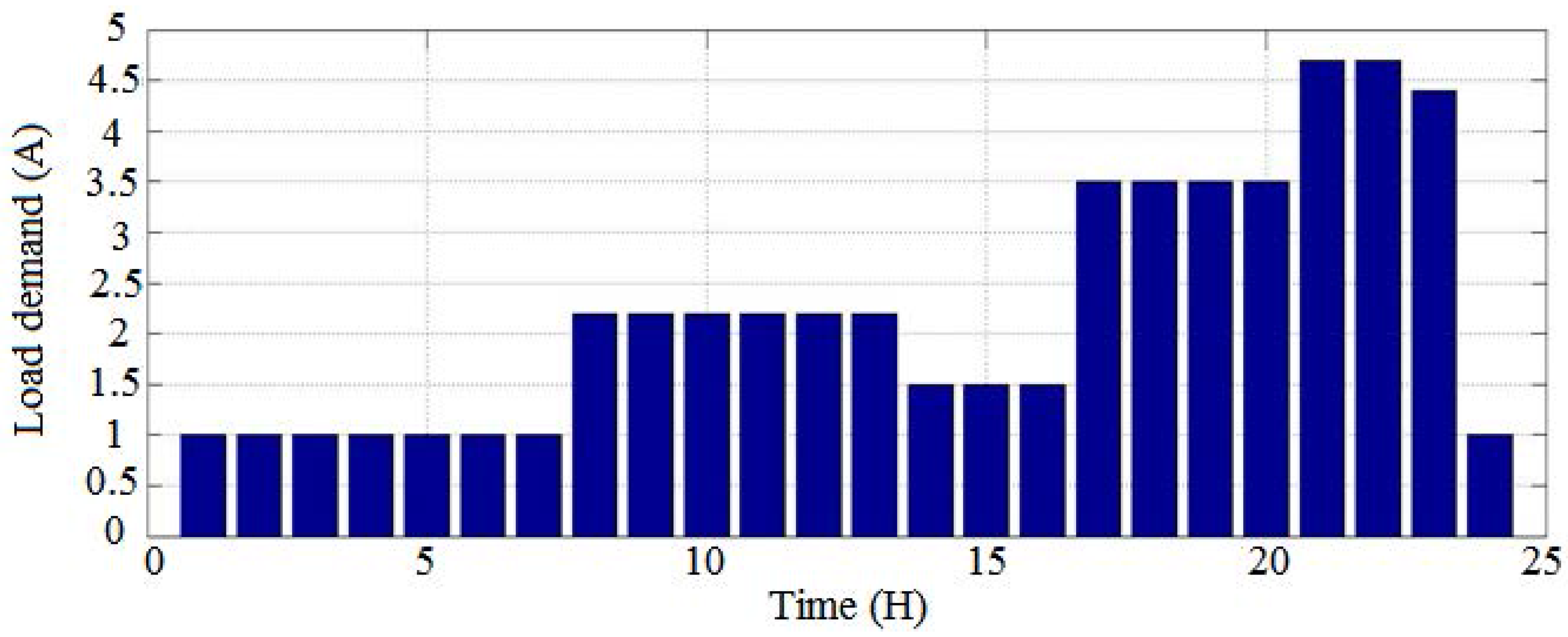 Sustainability 08 00894 g003 1024