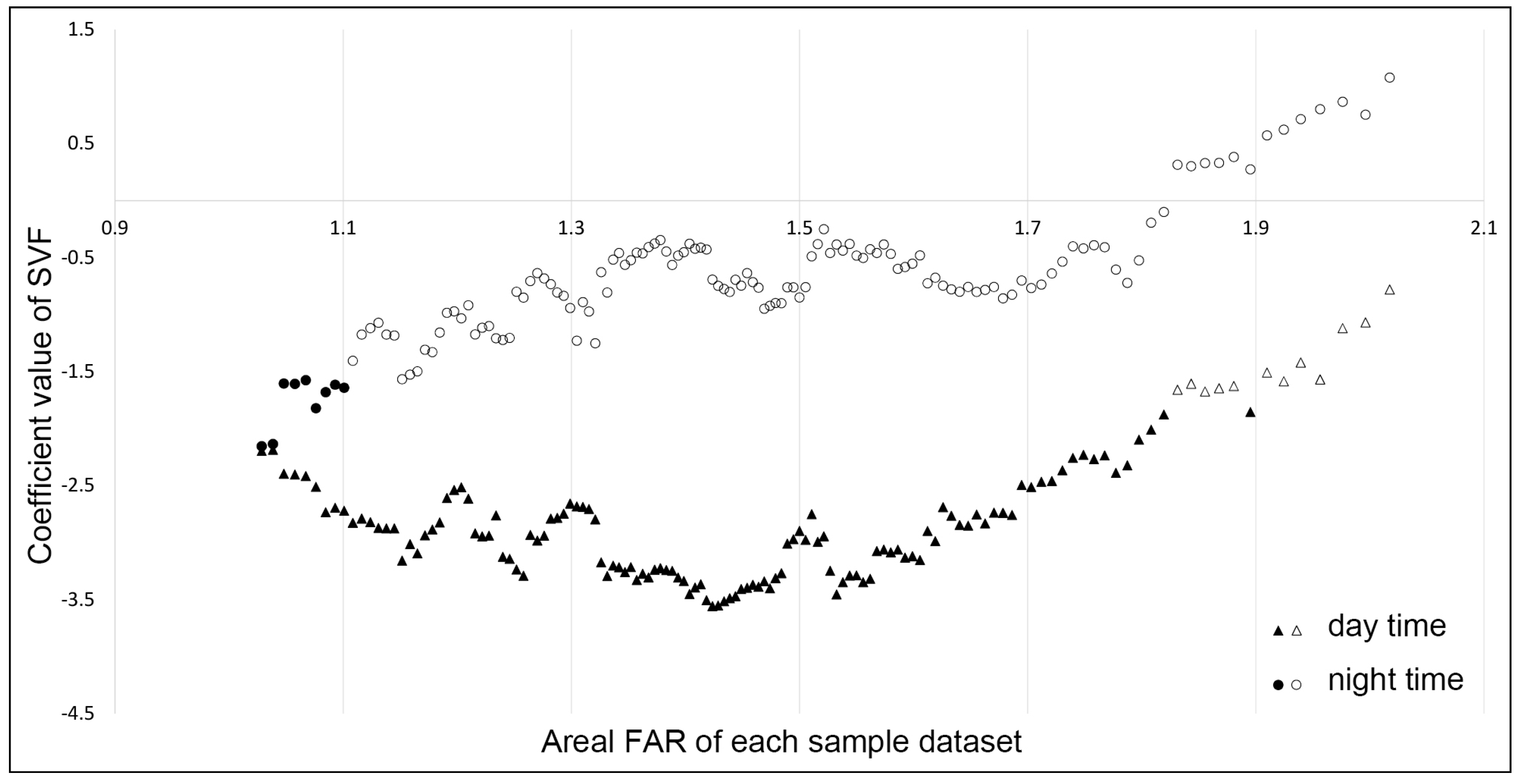 Sustainability 08 00895 g004 1024