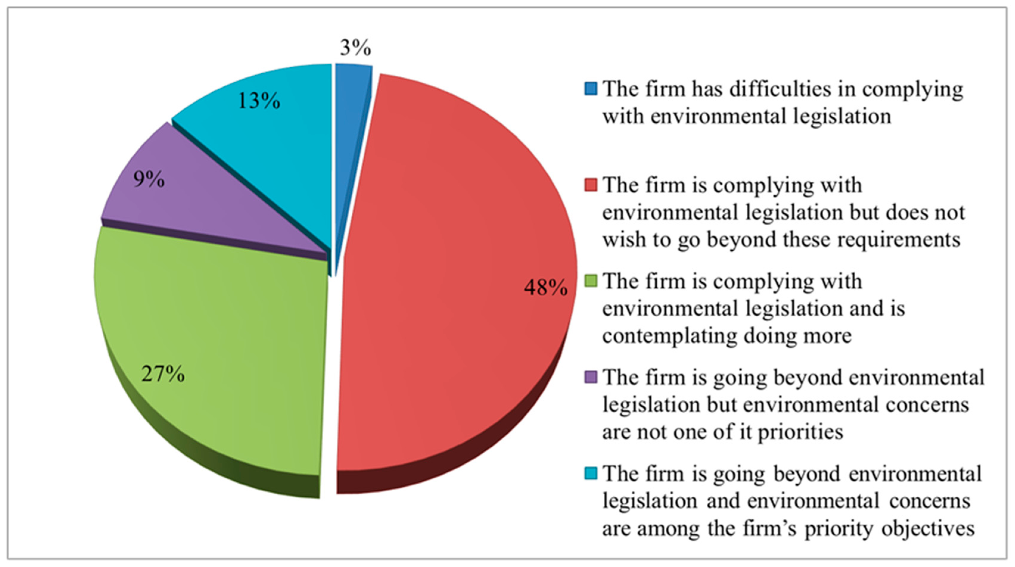 Sustainability, Free Full-Text