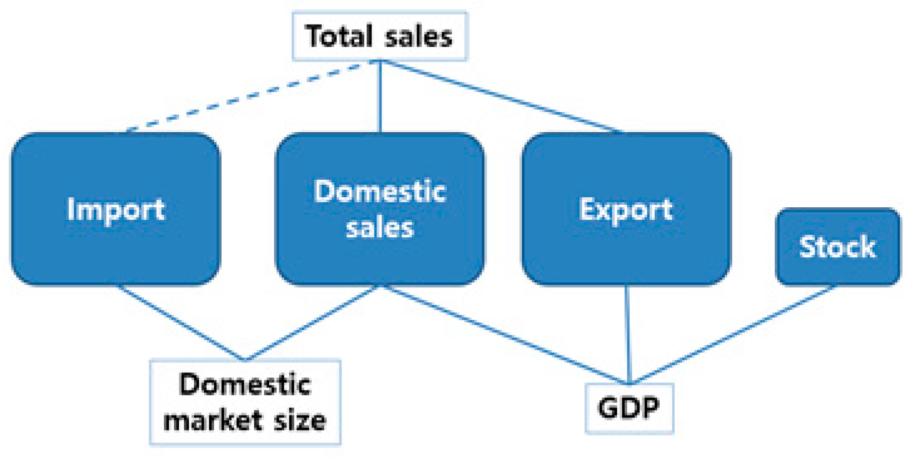 Sustainability 08 00901 g002 1024