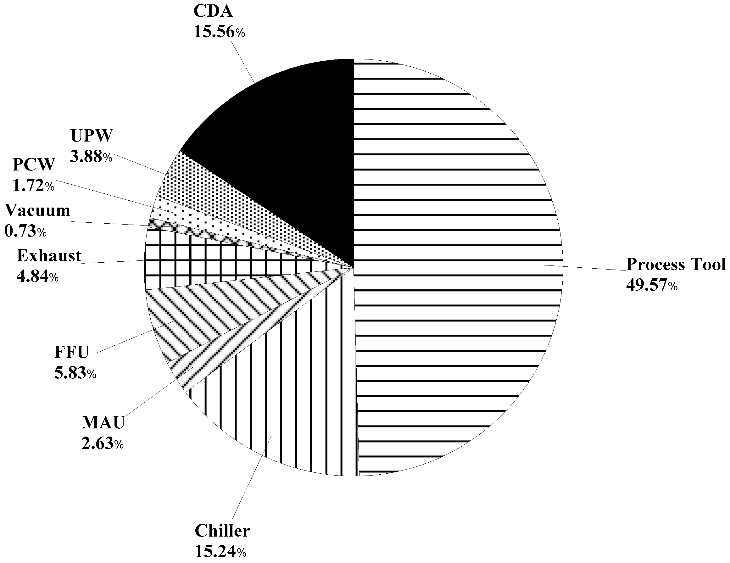 tft display power consumption factory