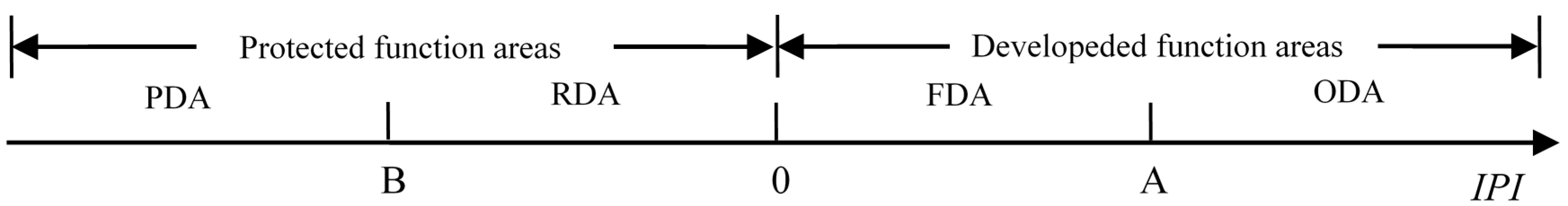 Sustainability 08 00909 g002