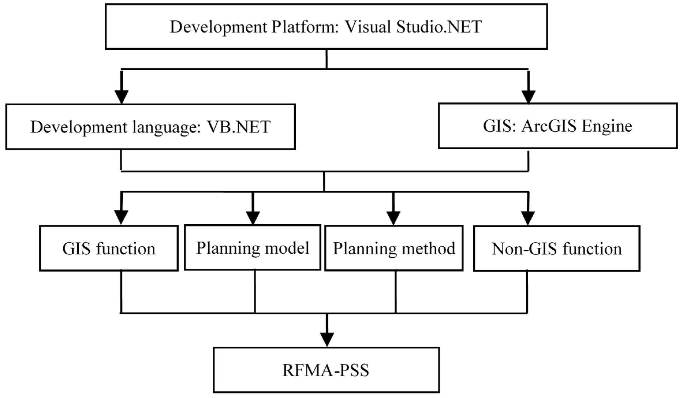 Sustainability 08 00909 g004