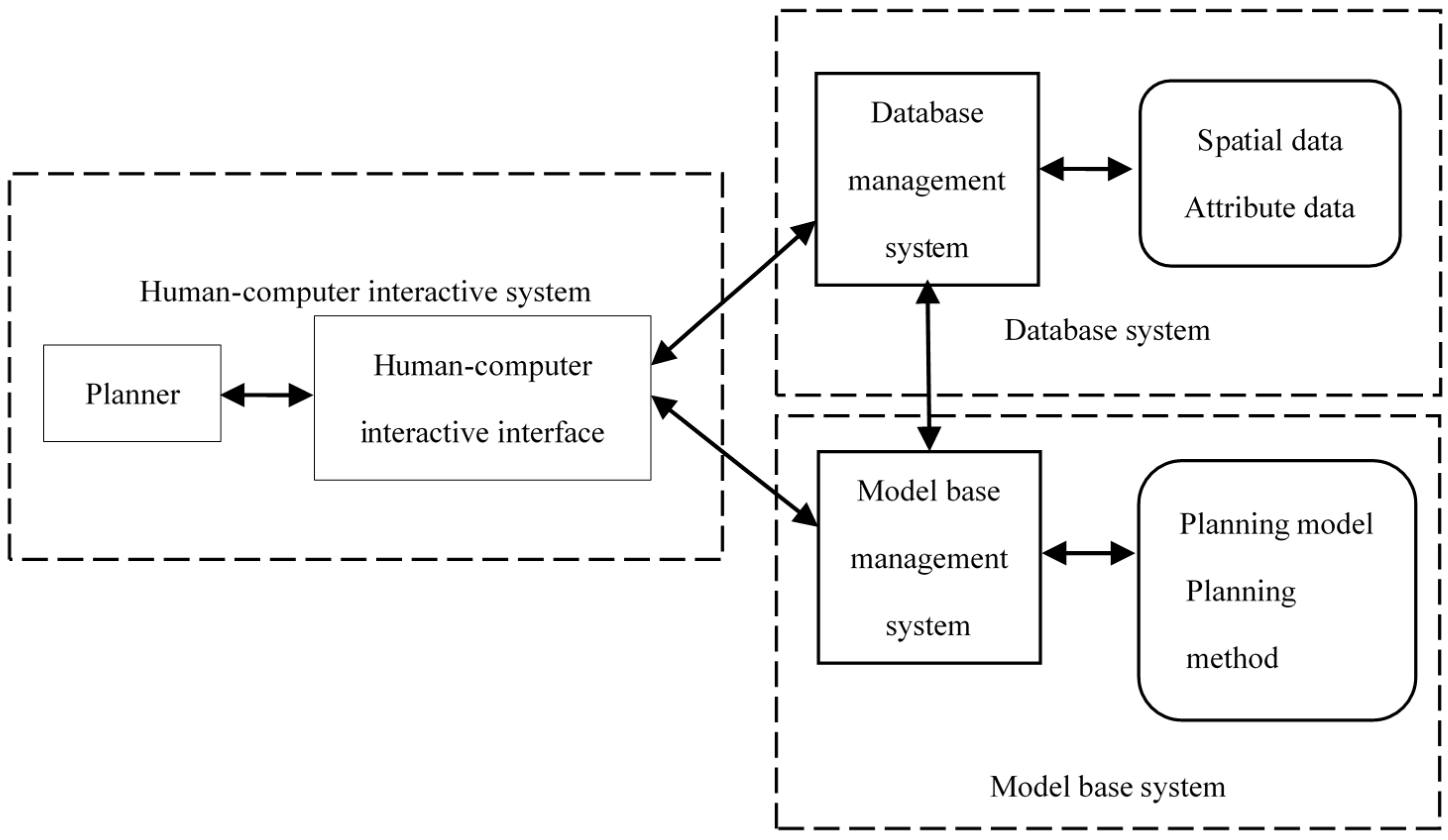 Sustainability 08 00909 g005