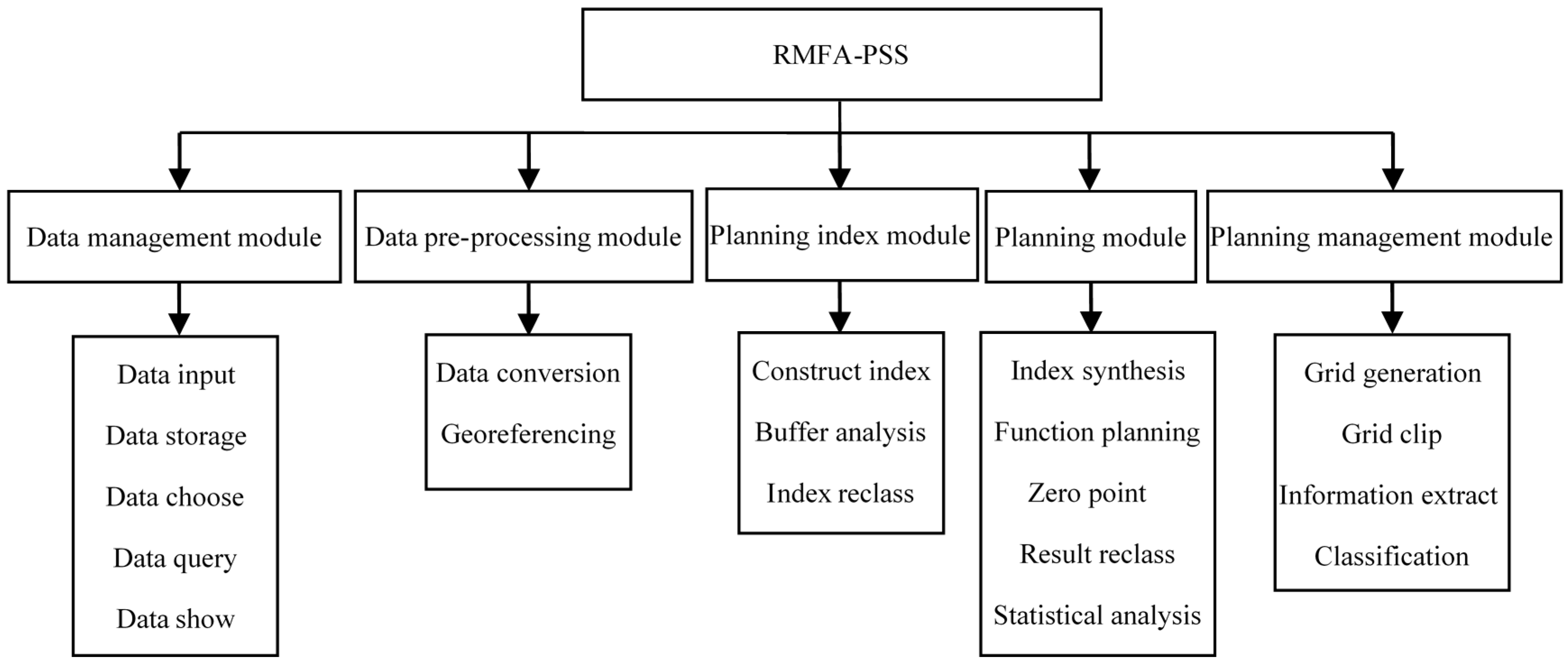 Sustainability 08 00909 g007