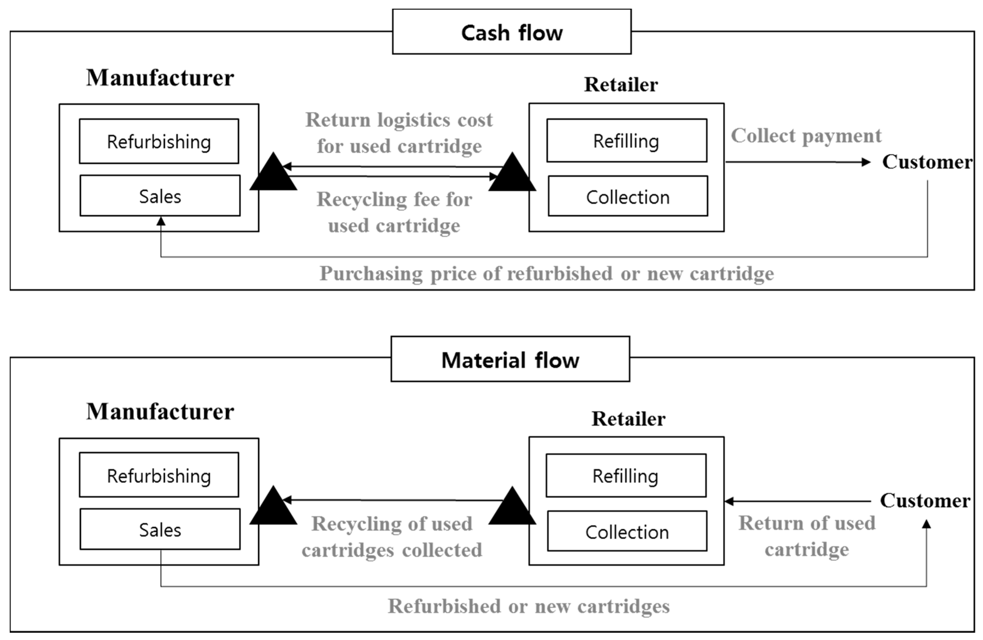 Sustainability 08 00913 g002 1024