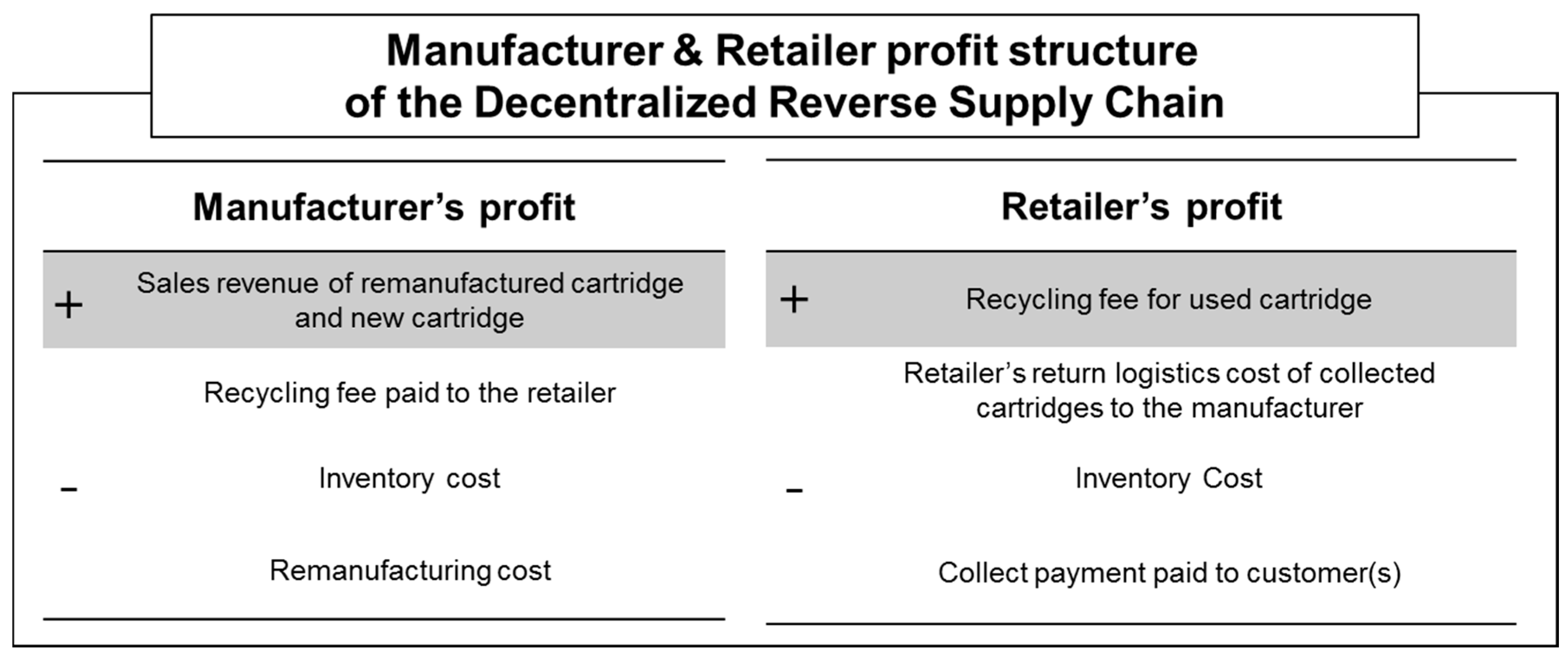 Sustainability 08 00913 g003 1024