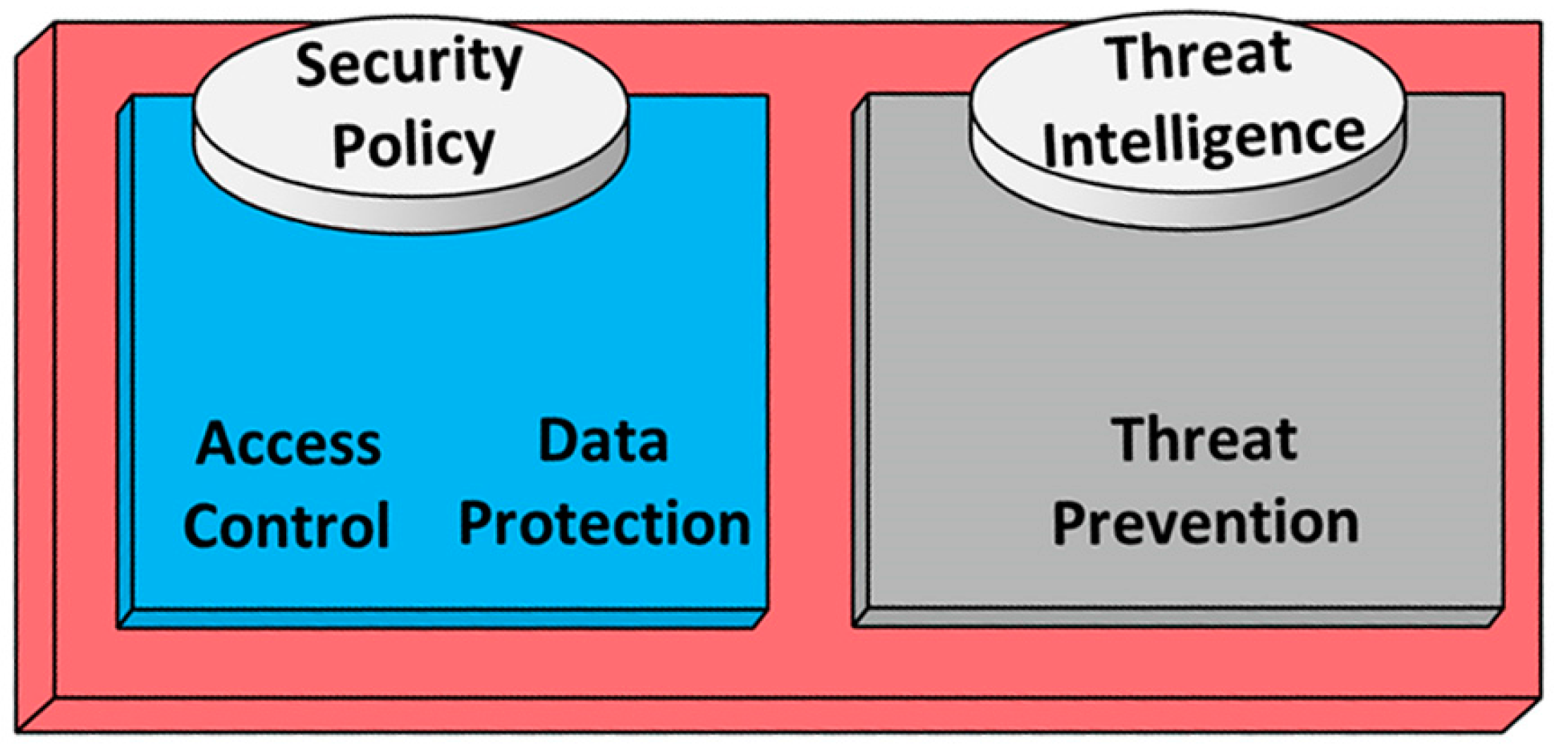 Sustainability 08 00919 g003 1024