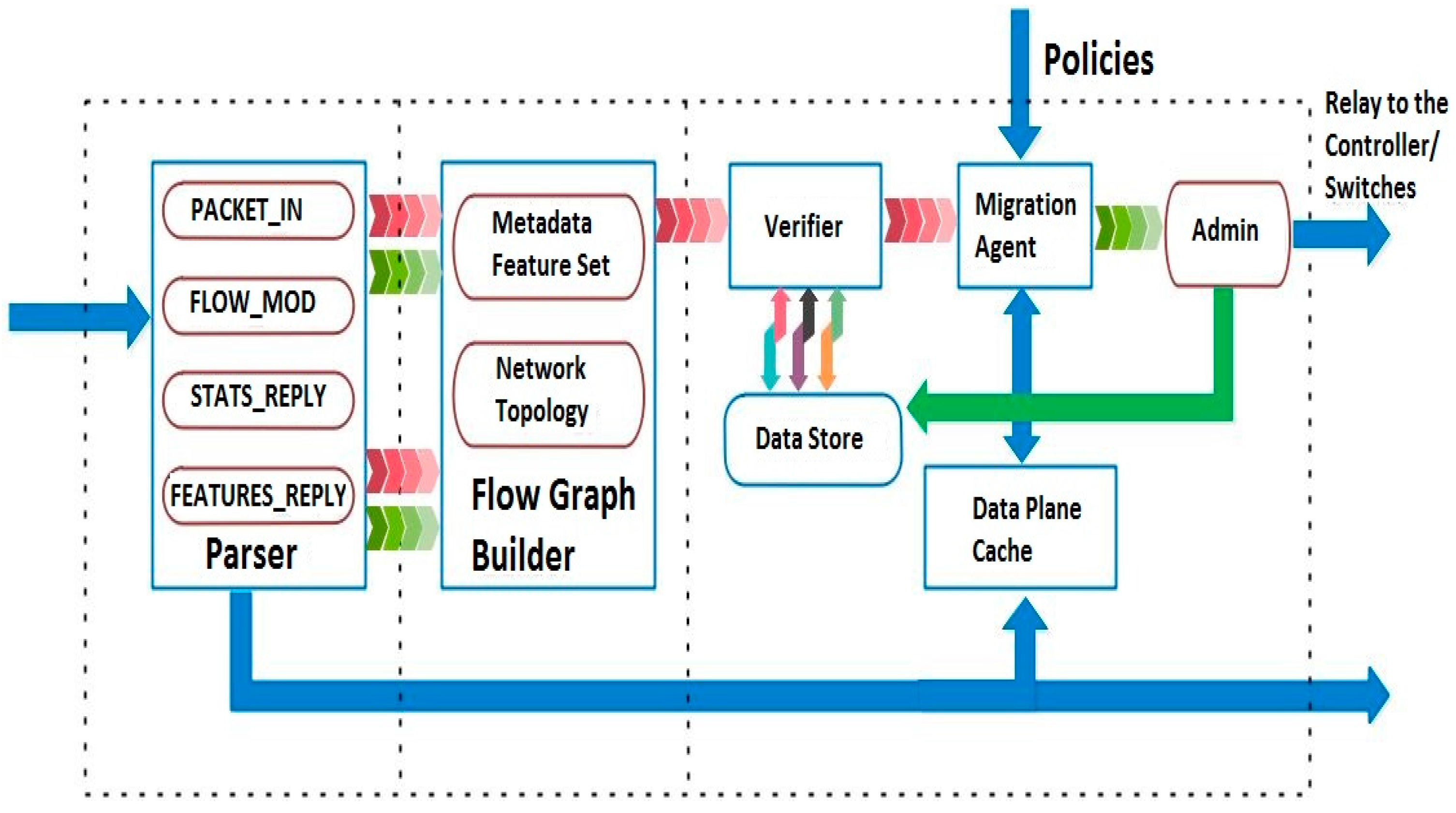 Sustainability 08 00919 g005 1024