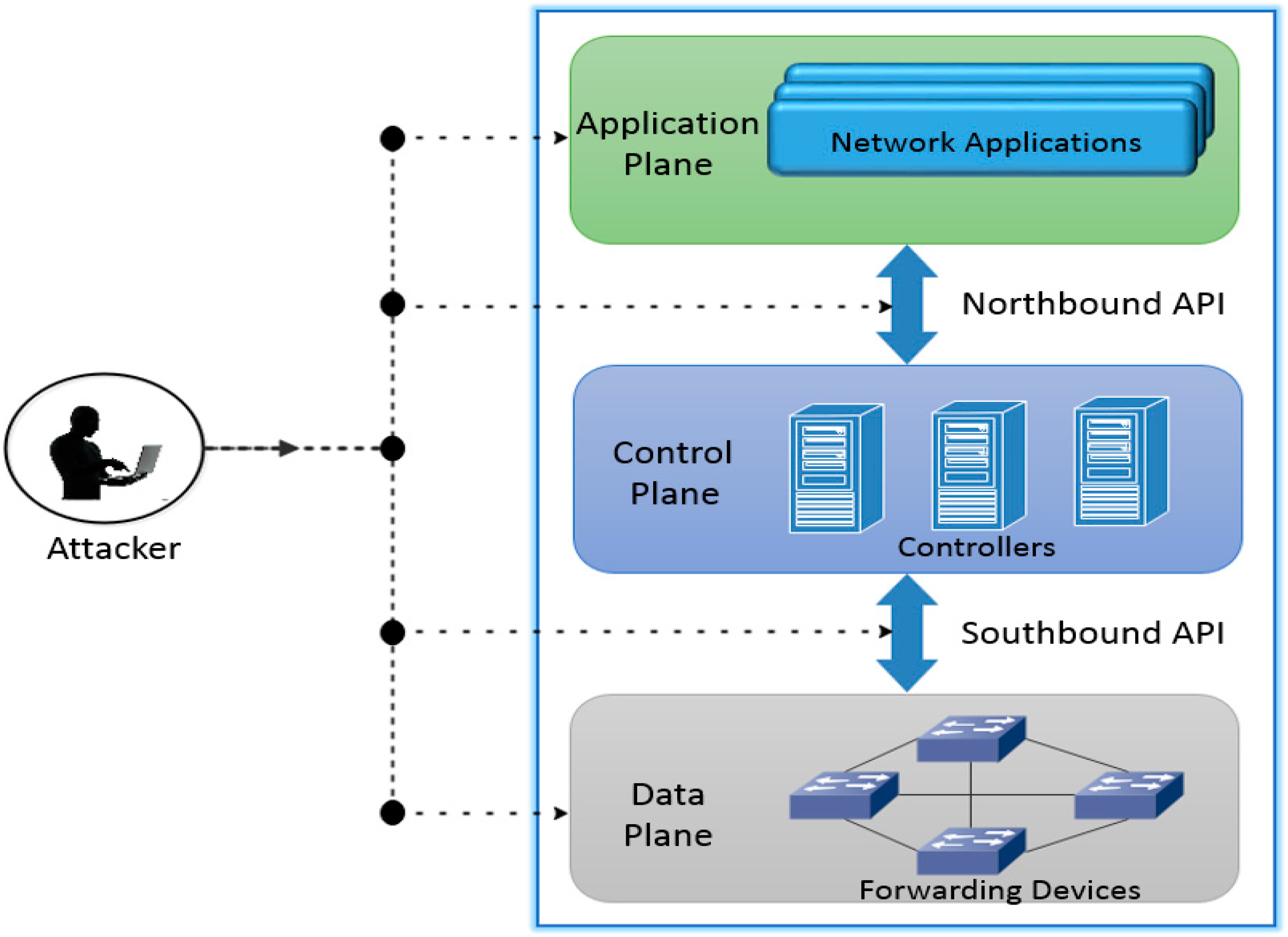 Sustainability 08 00919 g007 1024