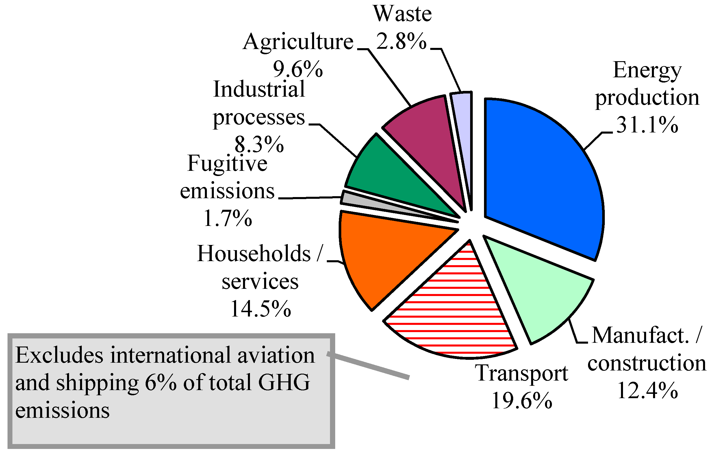 Sustainability, Free Full-Text