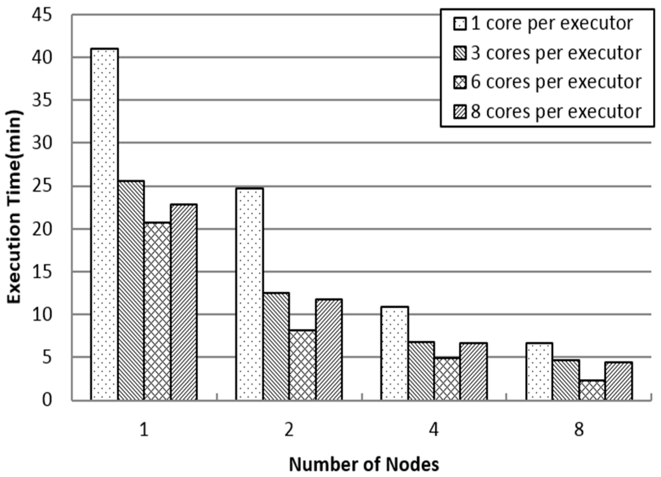 Sustainability 08 00926 g005 1024