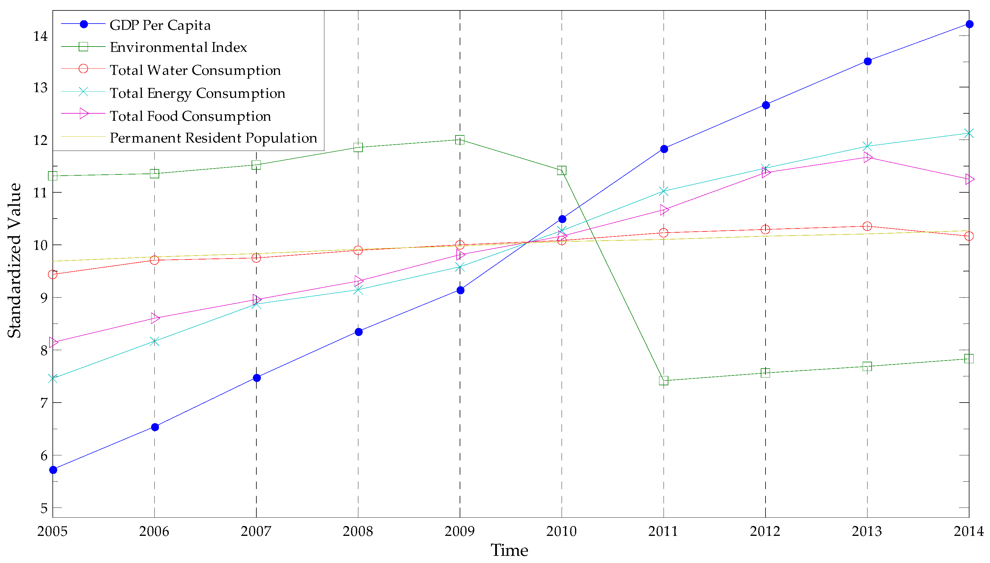 Sustainability 08 00927 g003