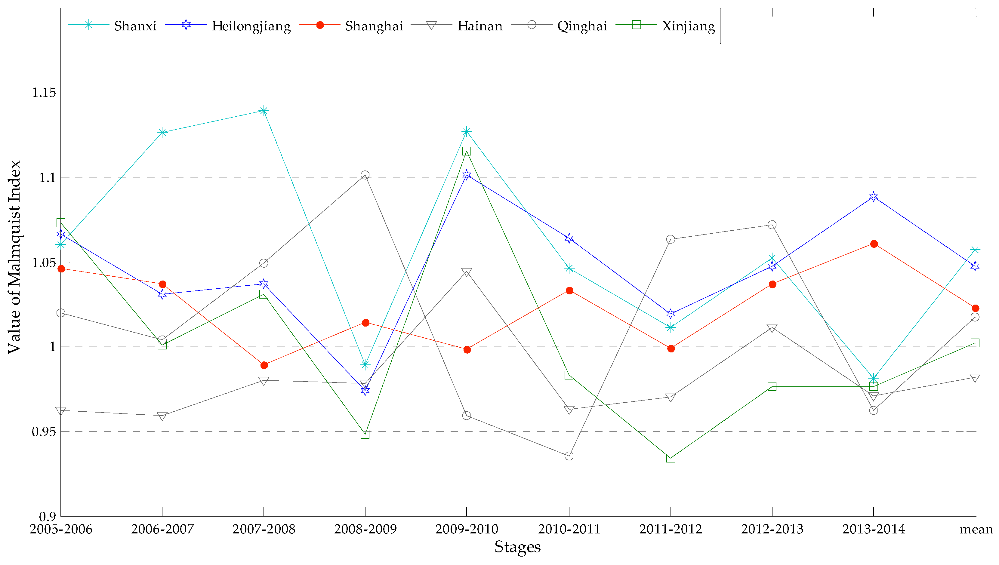 Sustainability 08 00927 g007