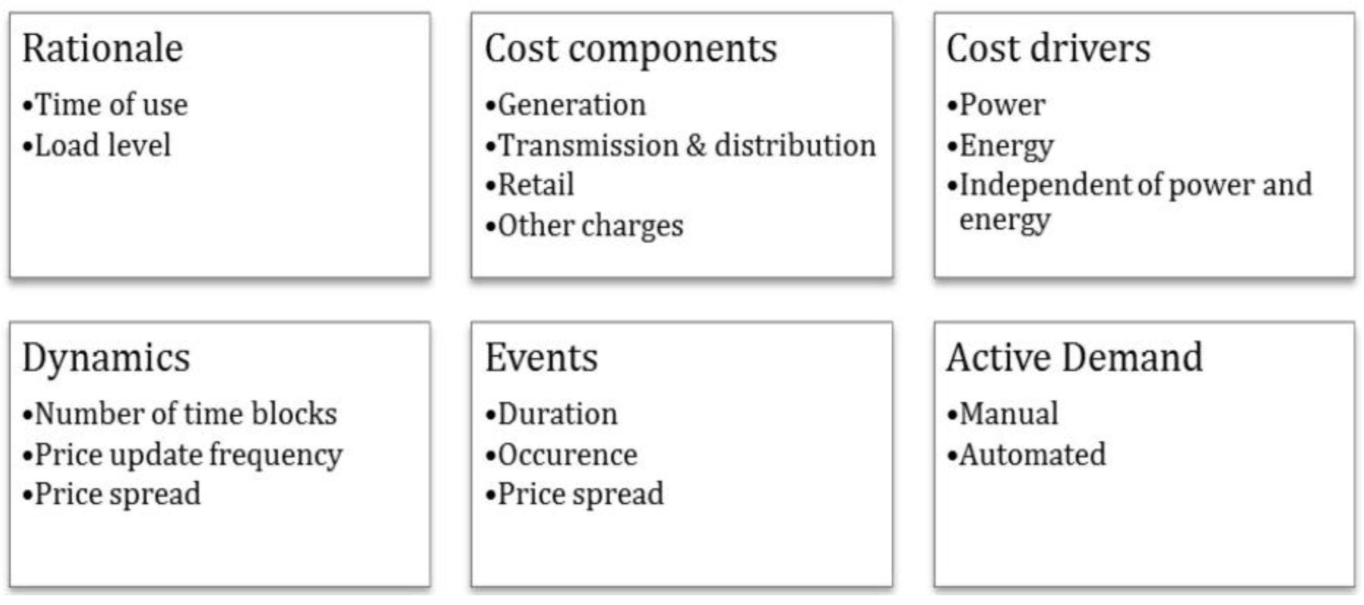 Sustainability 08 00929 g001 1024