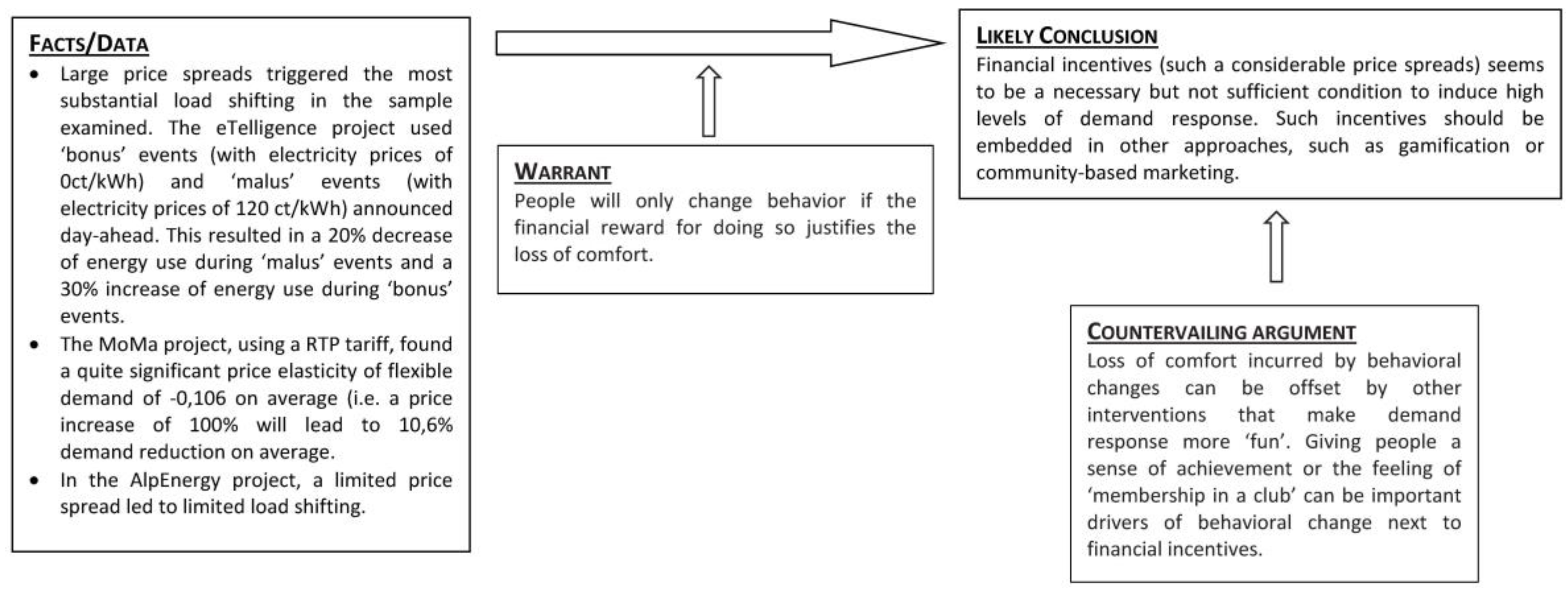 Sustainability 08 00929 g004 1024