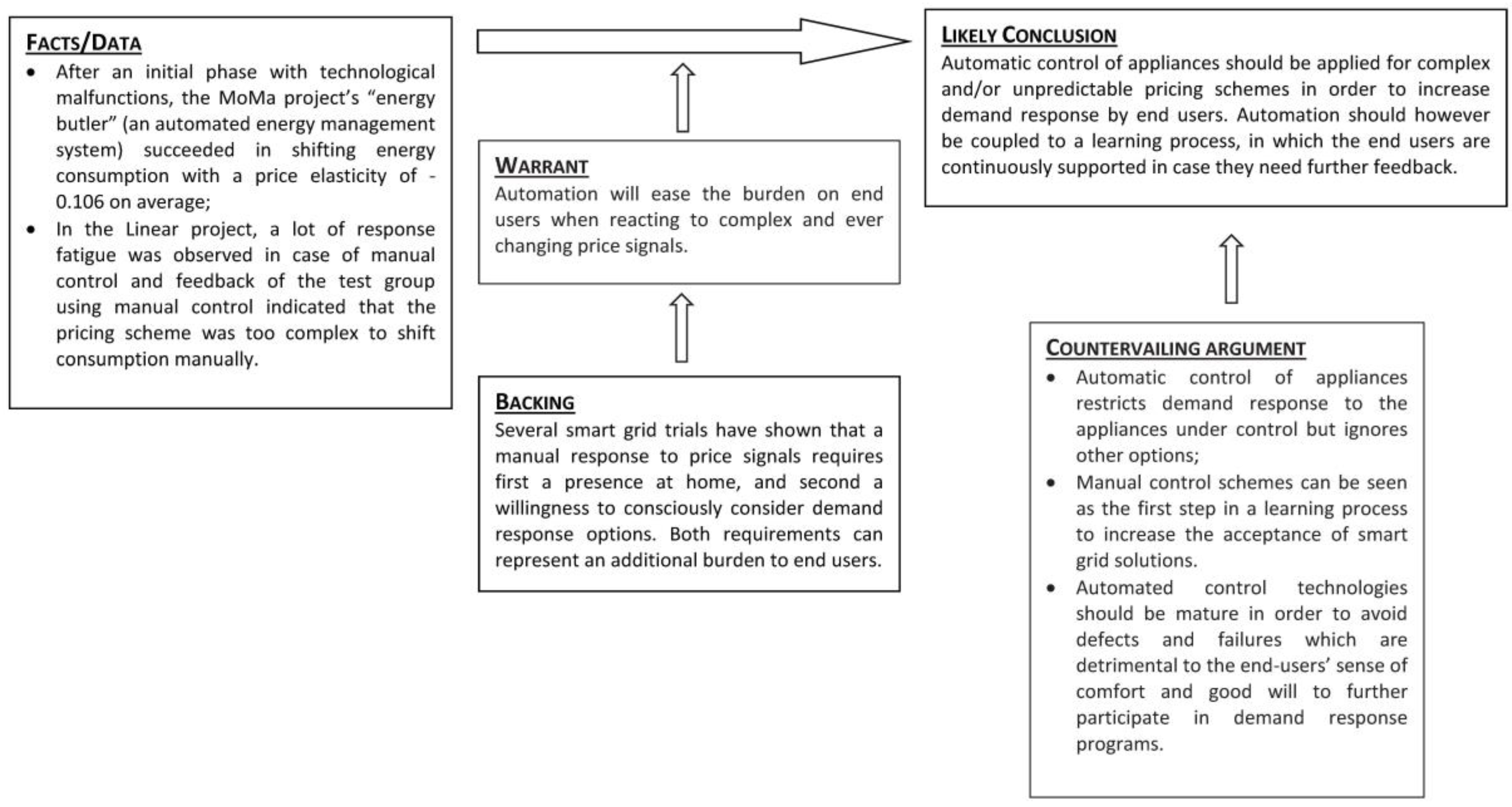 Sustainability 08 00929 g005 1024
