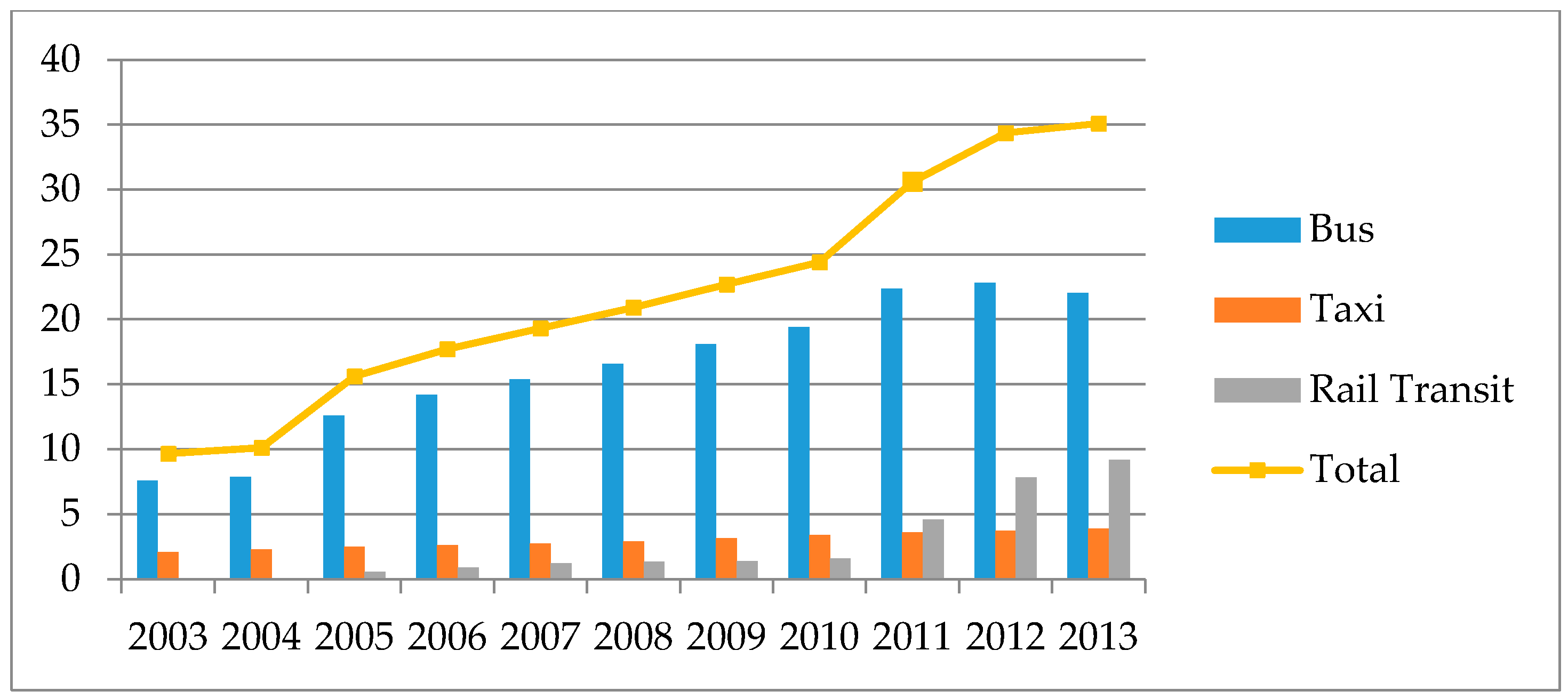 Sustainability 08 00934 g001 1024