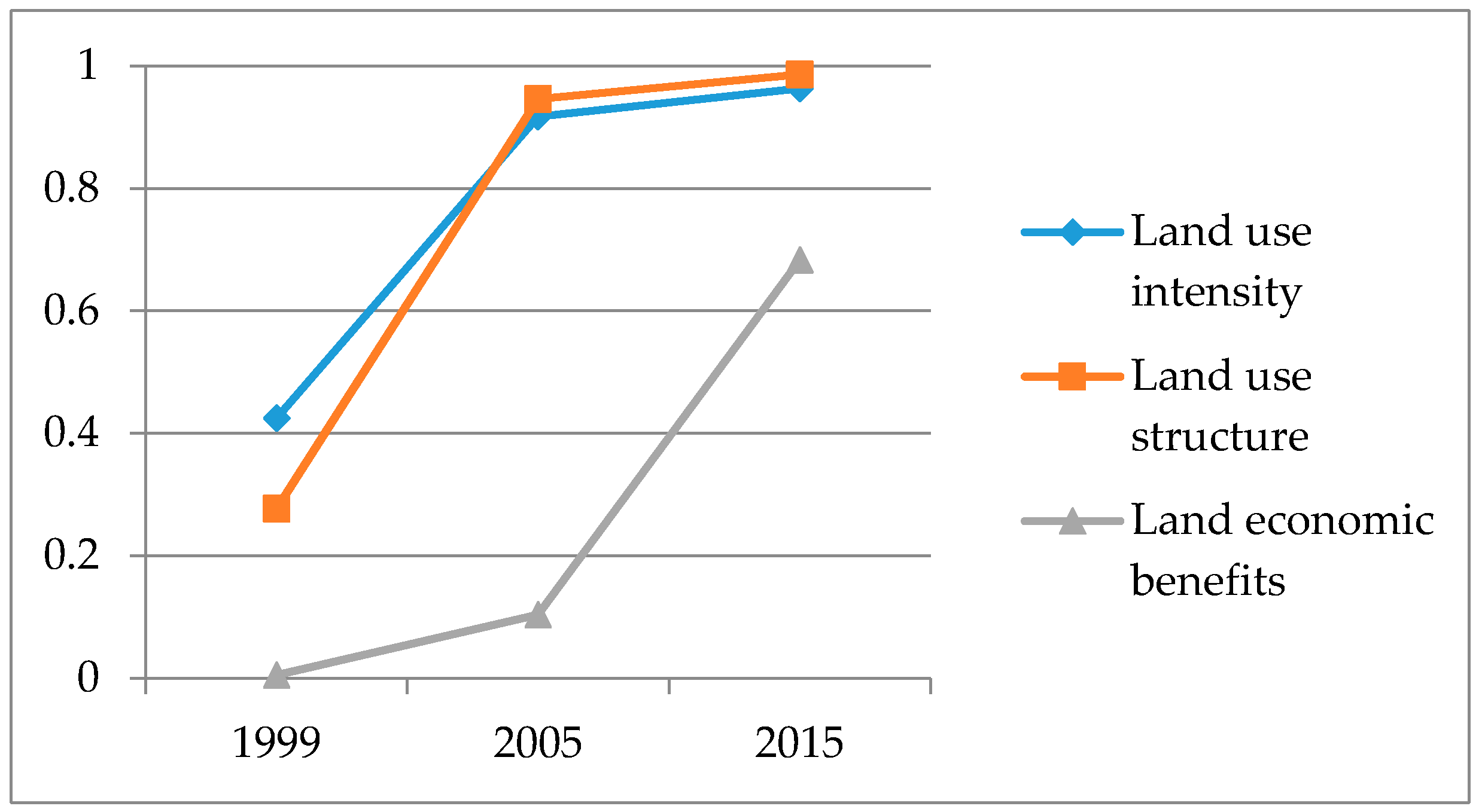 Sustainability 08 00934 g004 1024