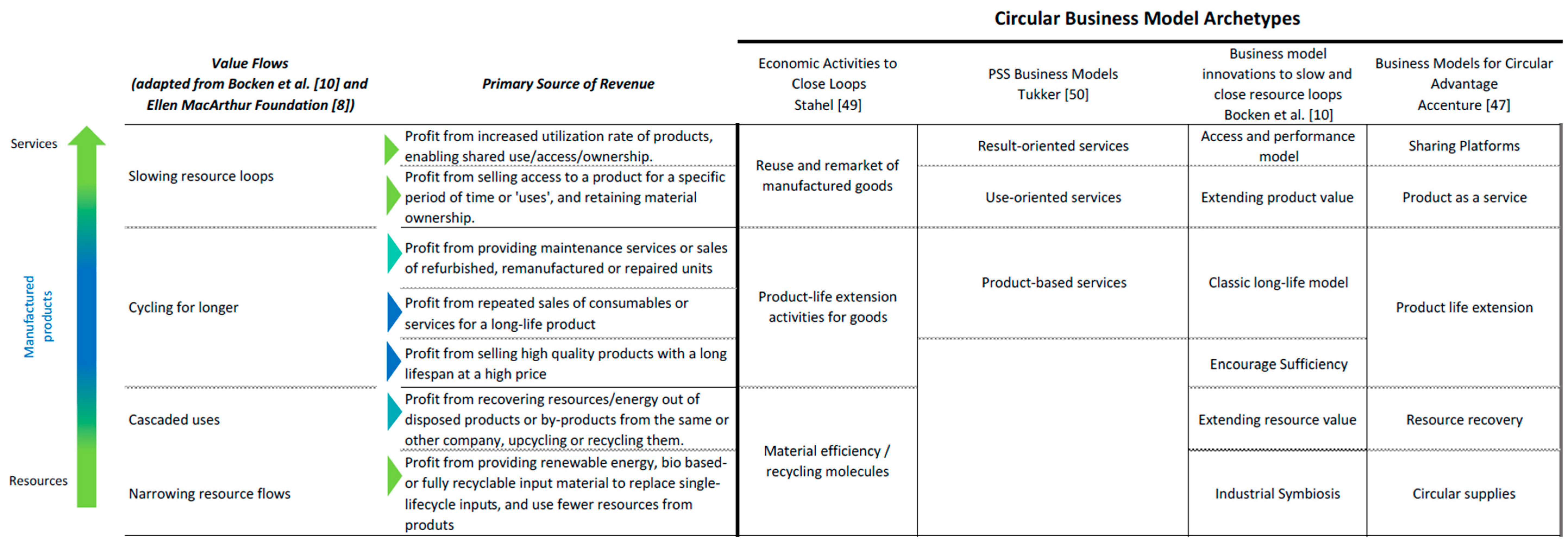 Sustainability 08 00937 g002