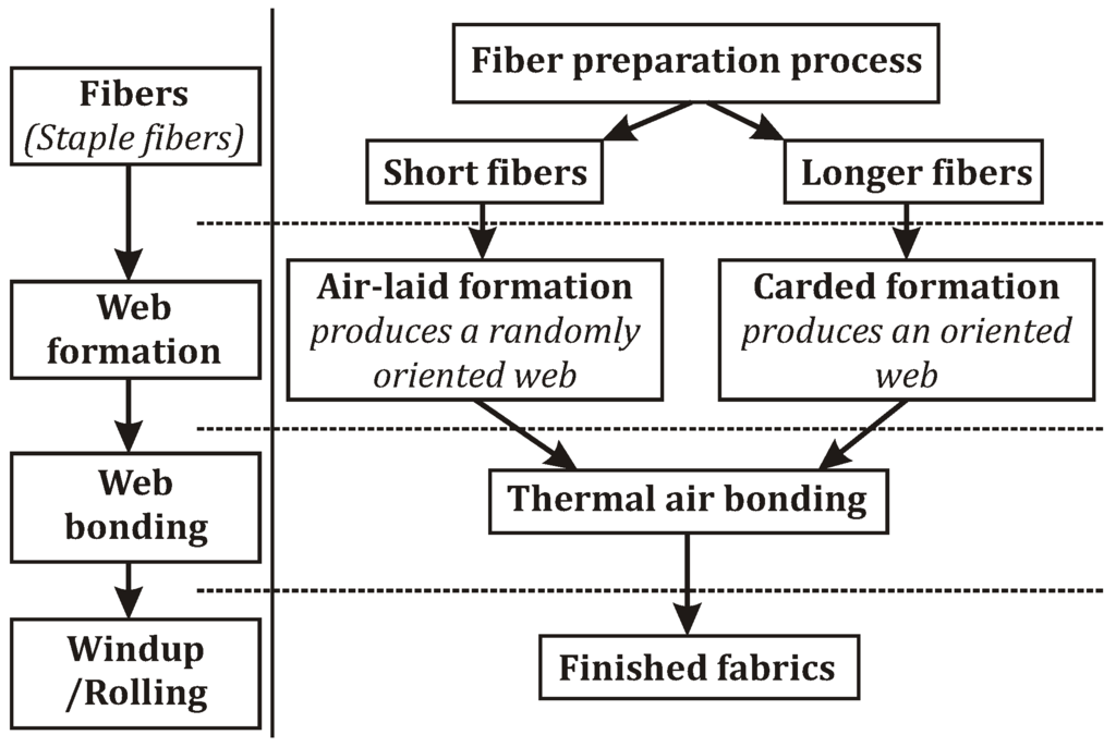 Processes, Free Full-Text