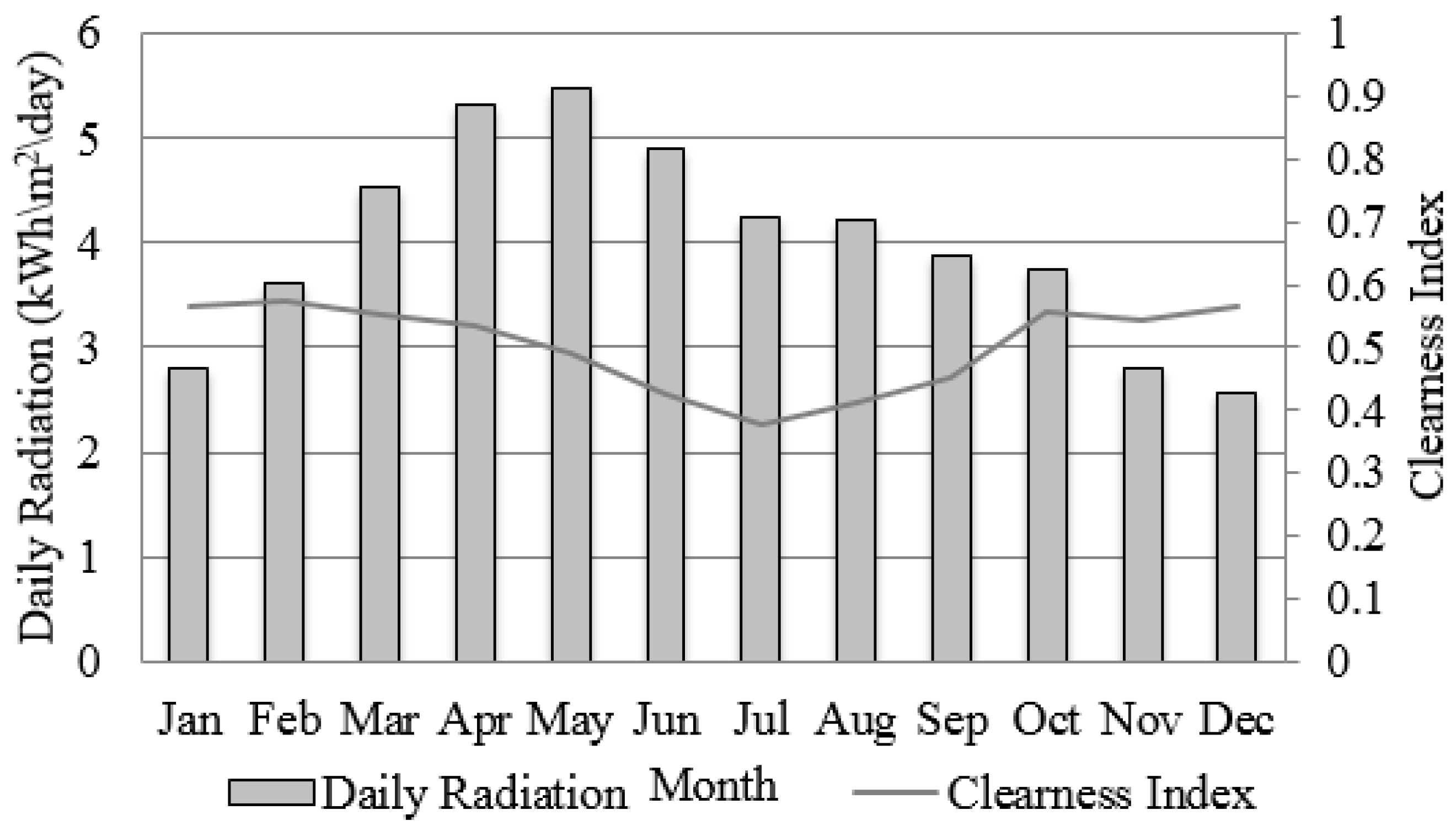 Sustainability 08 00942 g003 1024