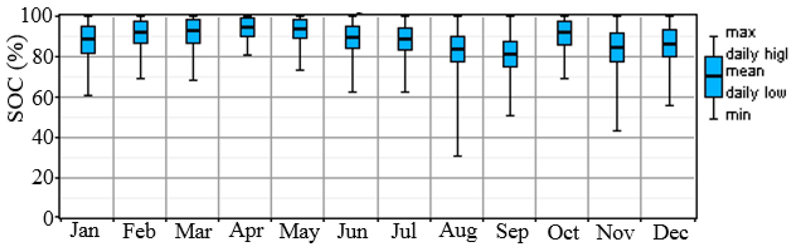 Sustainability 08 00942 g013 1024