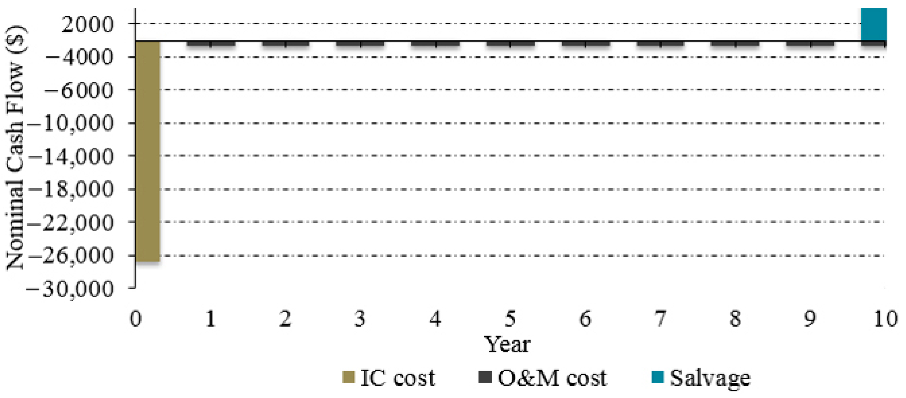 Sustainability 08 00942 g016 1024
