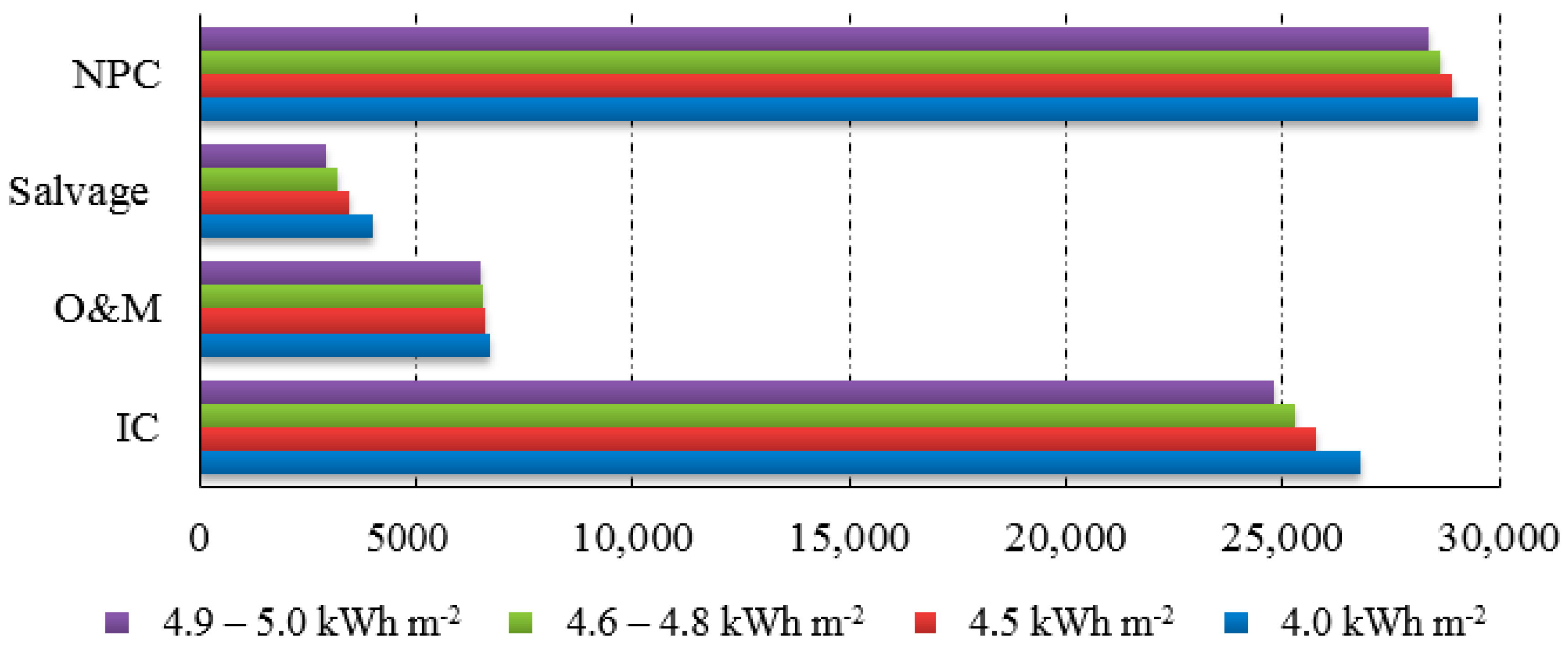 Sustainability 08 00942 g018 1024