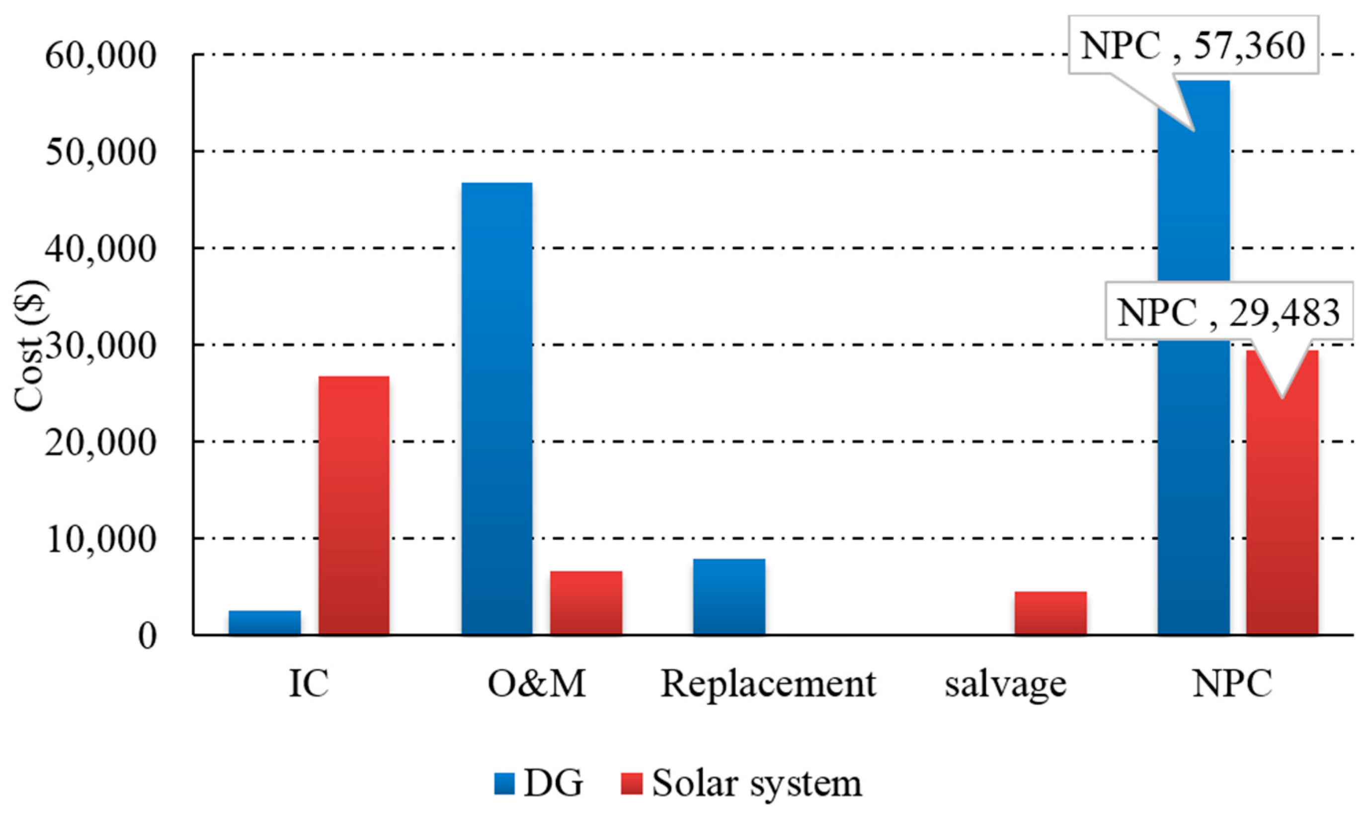 Sustainability 08 00942 g019 1024