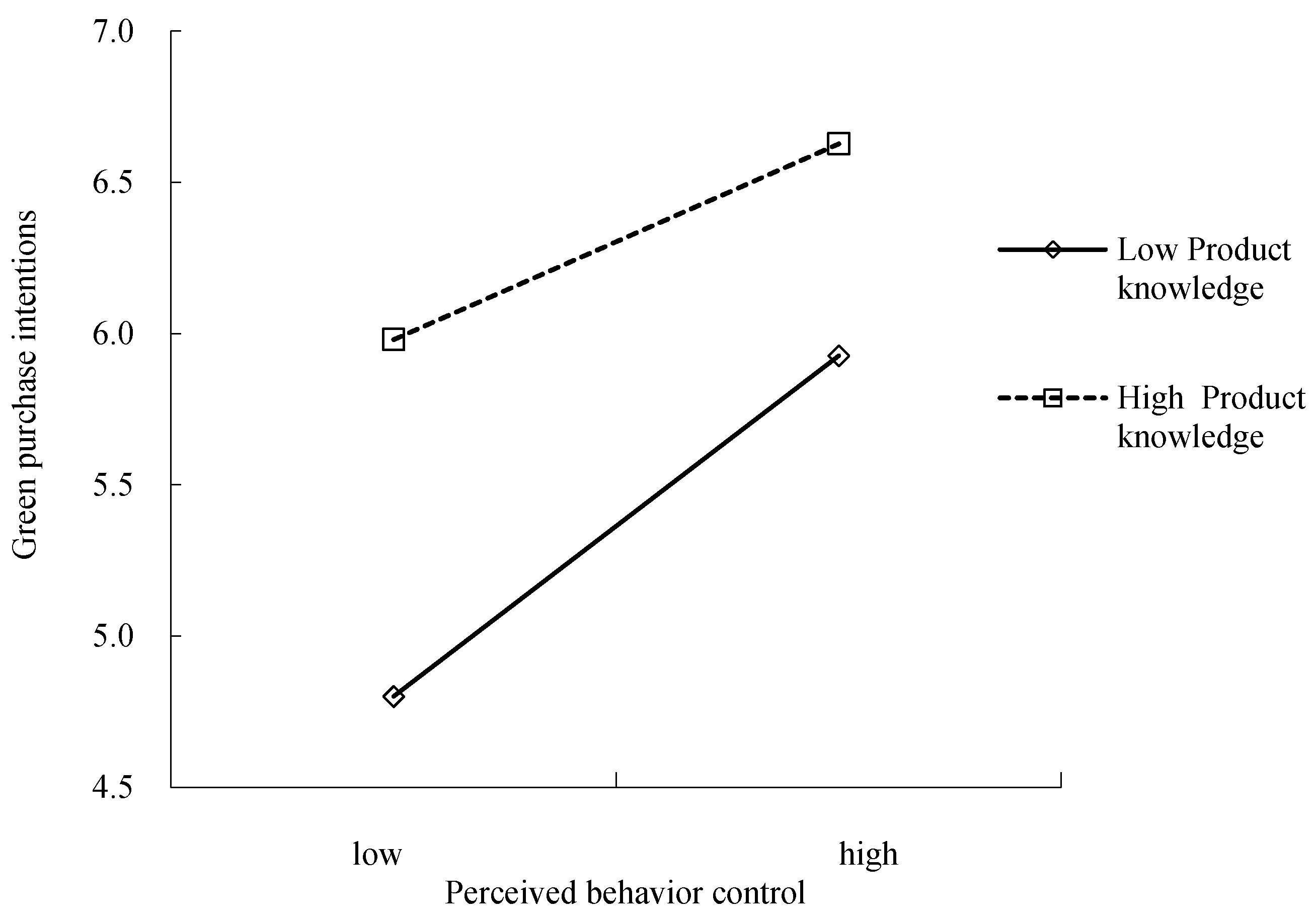 Sustainability 08 00943 g003 1024