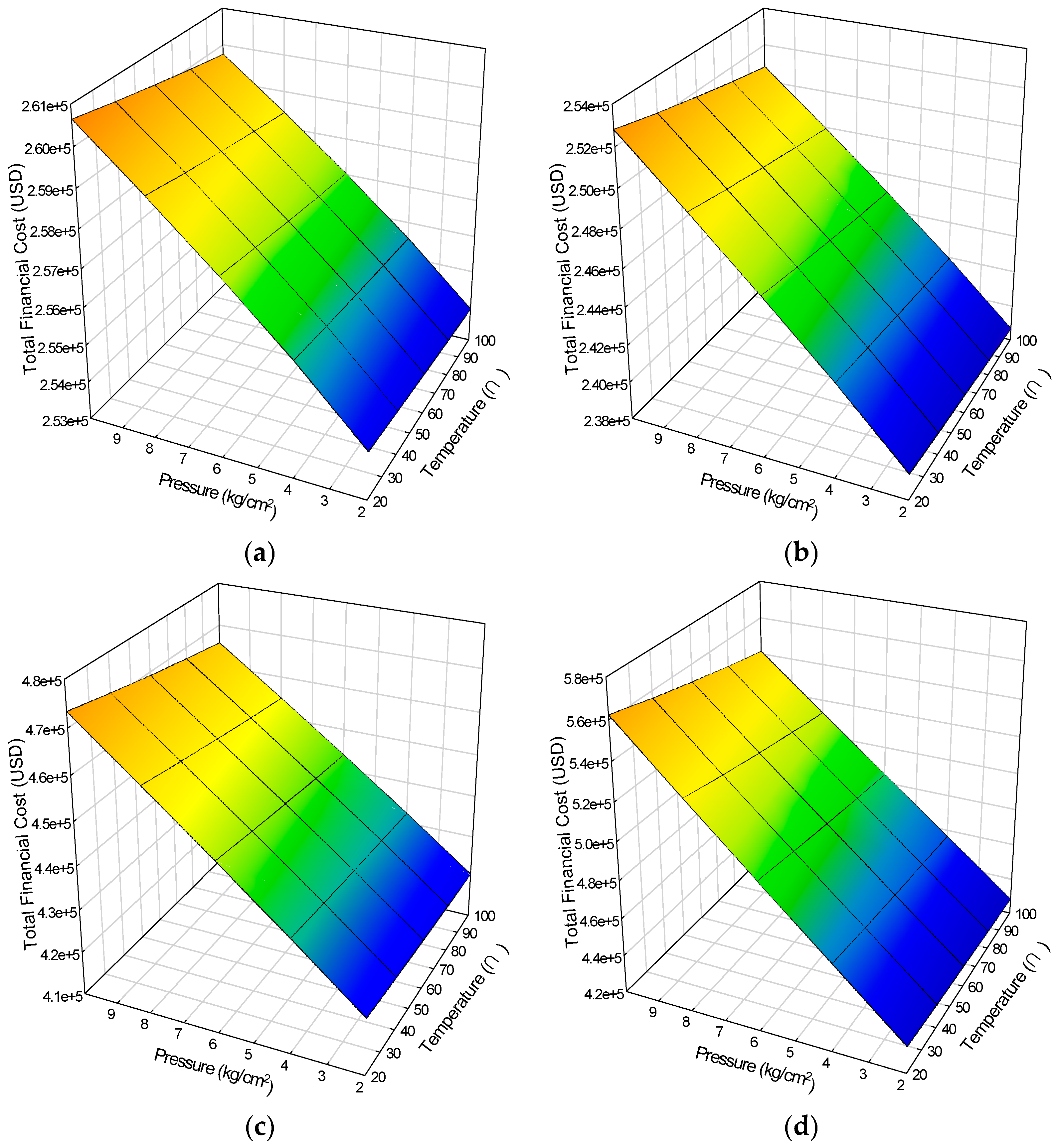 Sustainability 08 00944 g006 1024