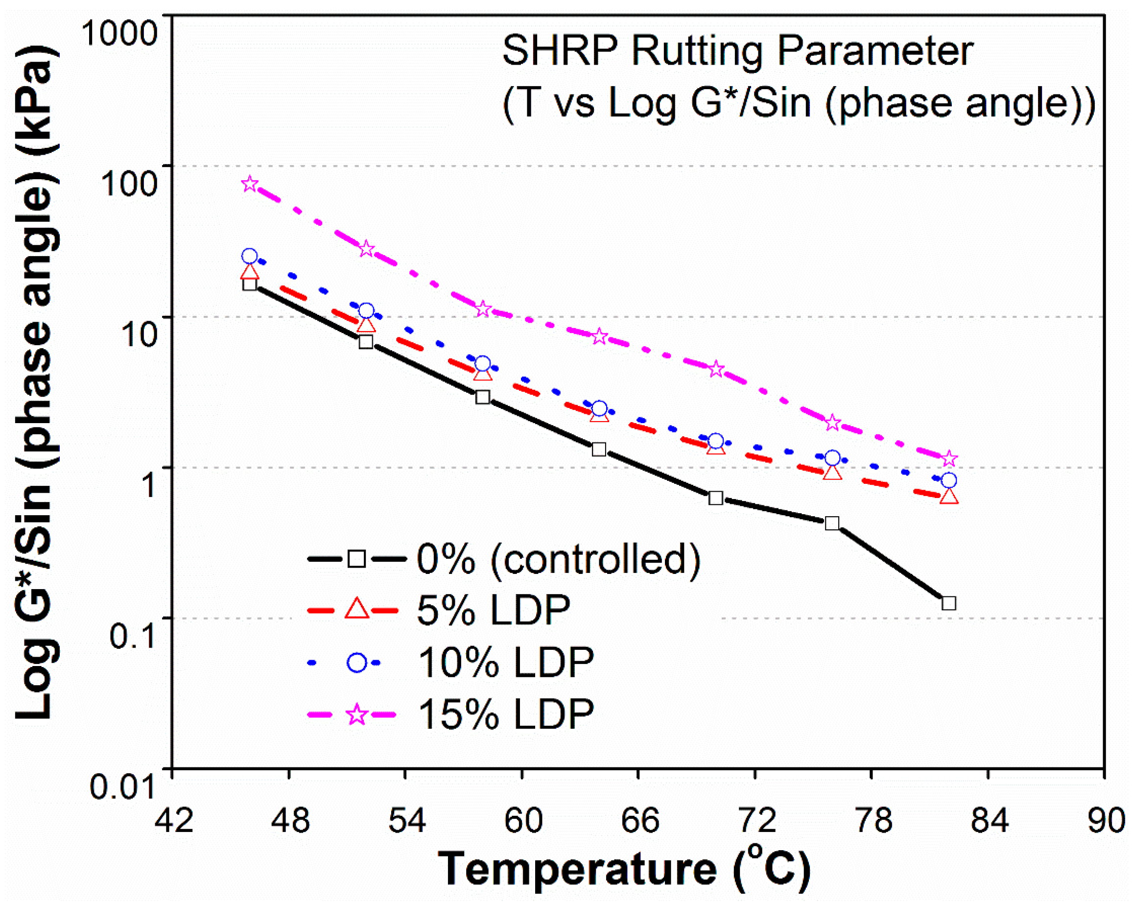 Sustainability 08 00949 g005 550