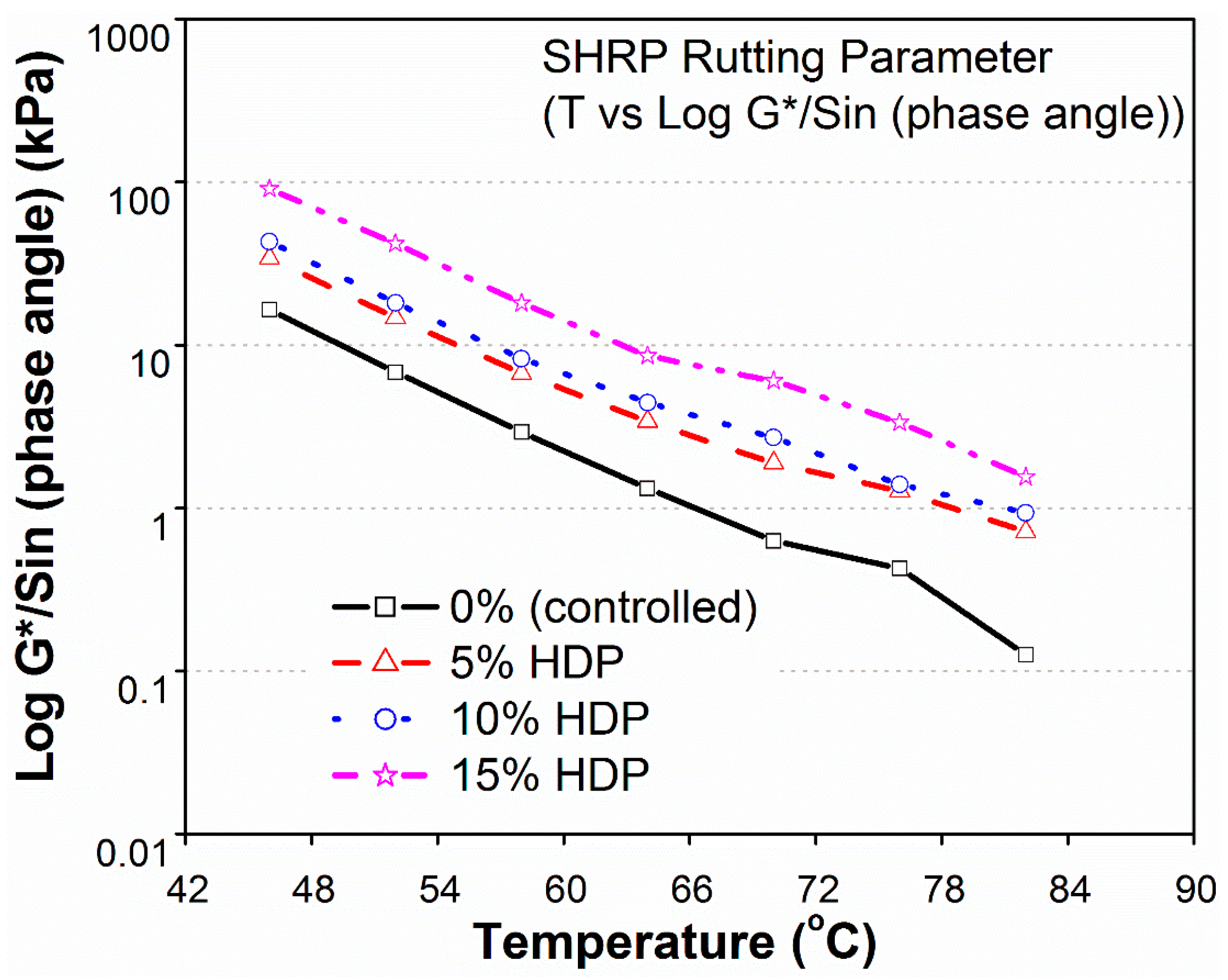 Sustainability 08 00949 g006 550