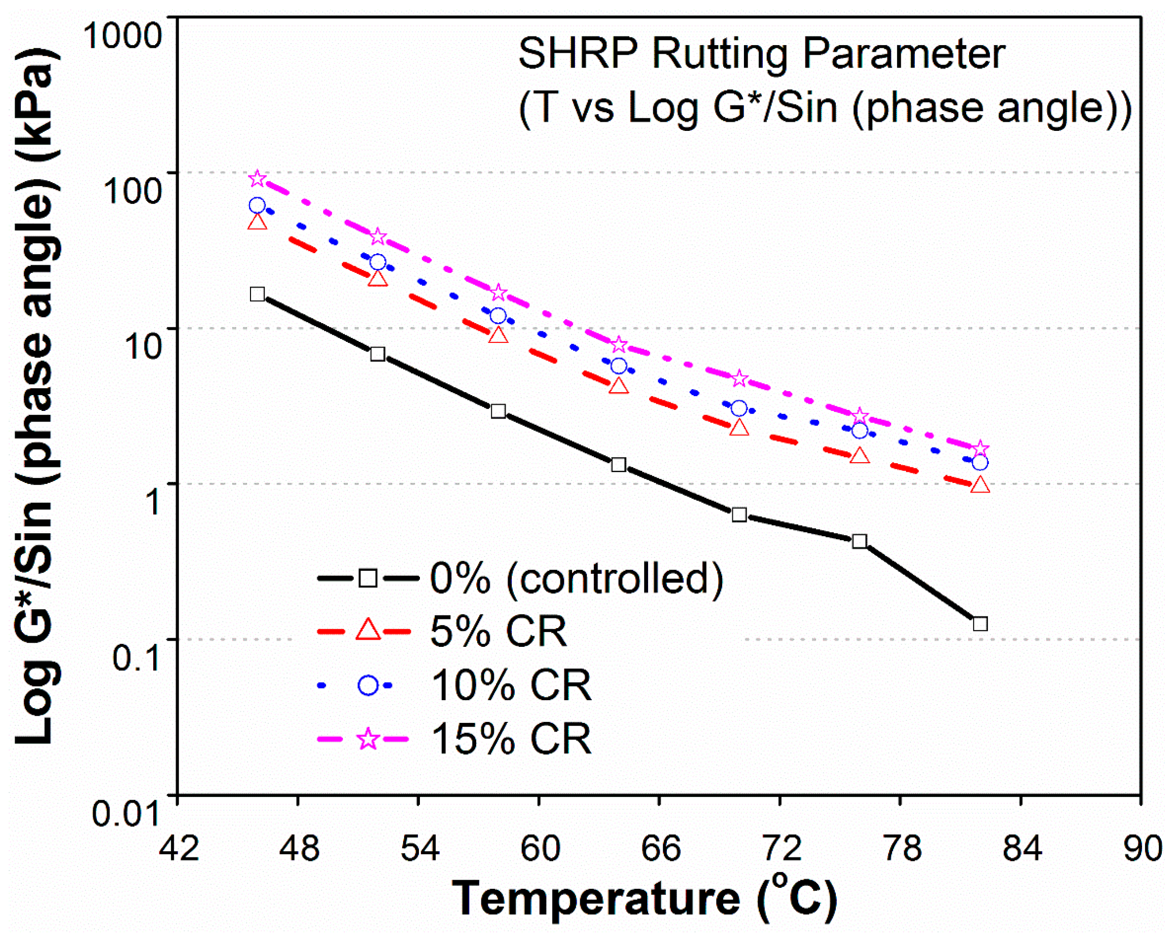 Sustainability 08 00949 g007 550