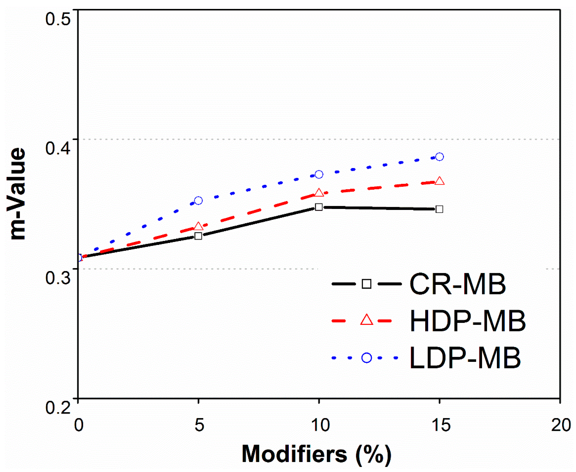 Sustainability 08 00949 g009 550
