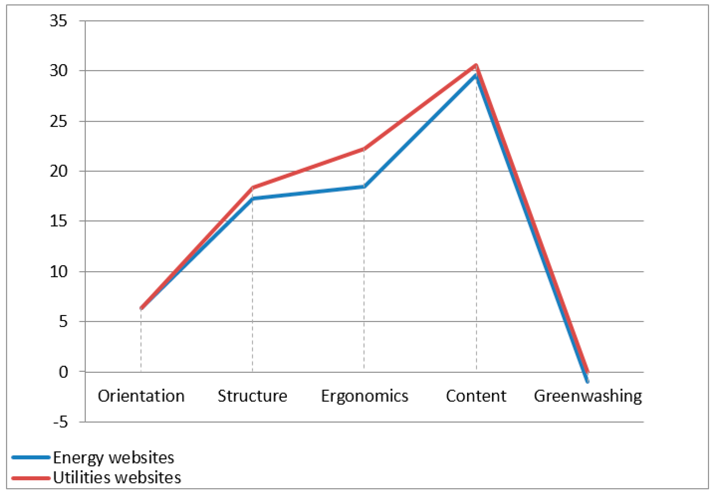 Sustainability 08 00950 g002