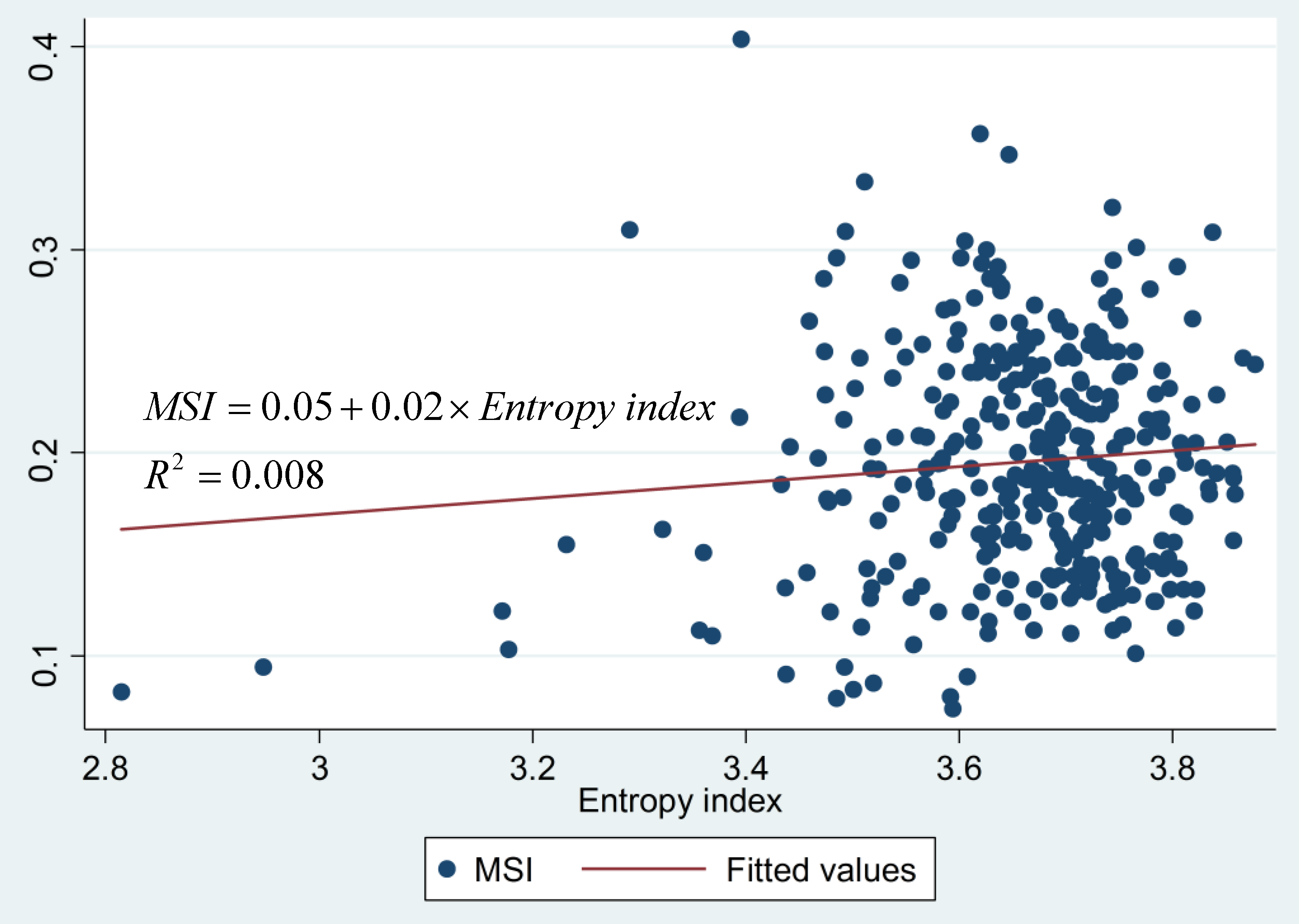 Sustainability 08 00963 g001