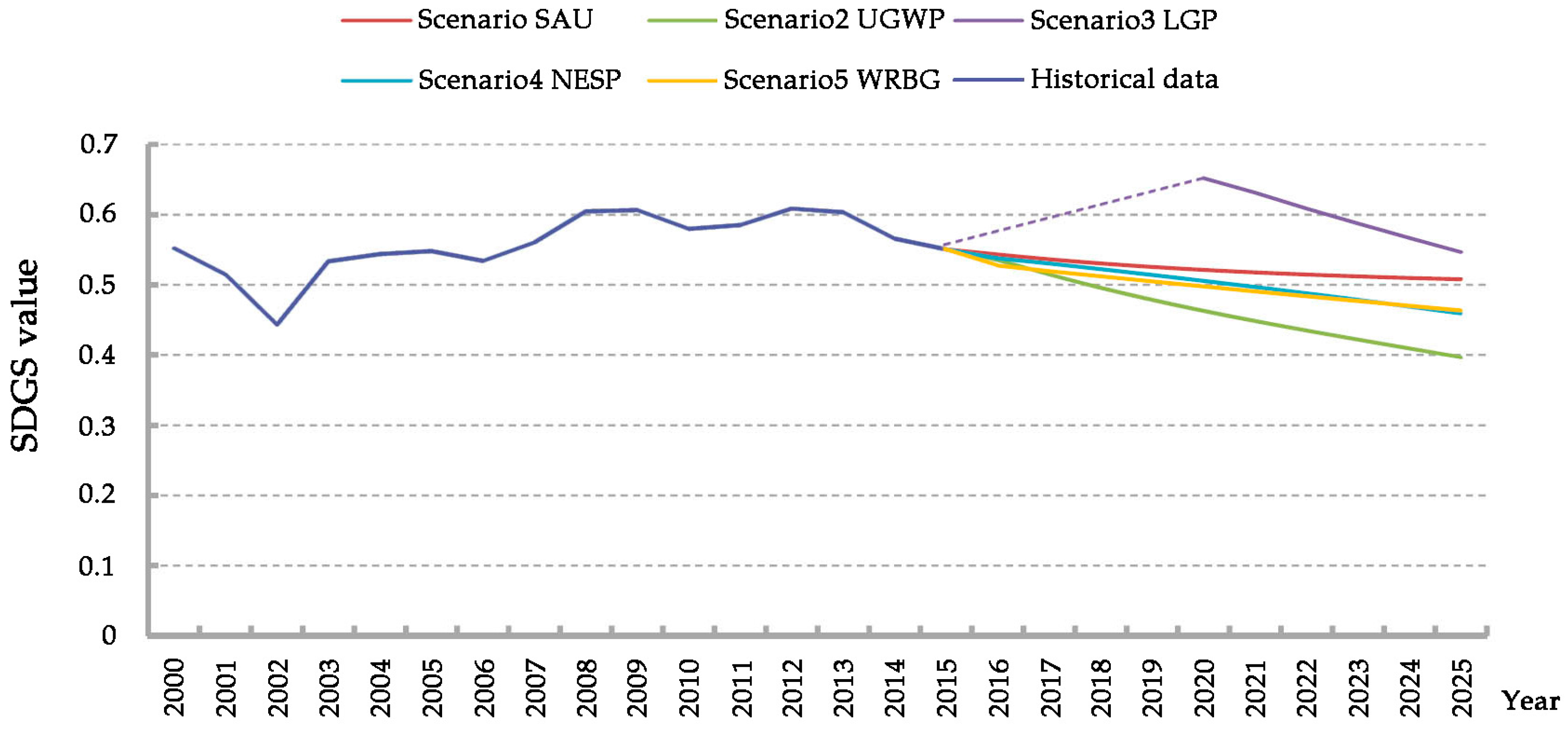 Sustainability 08 00965 g007