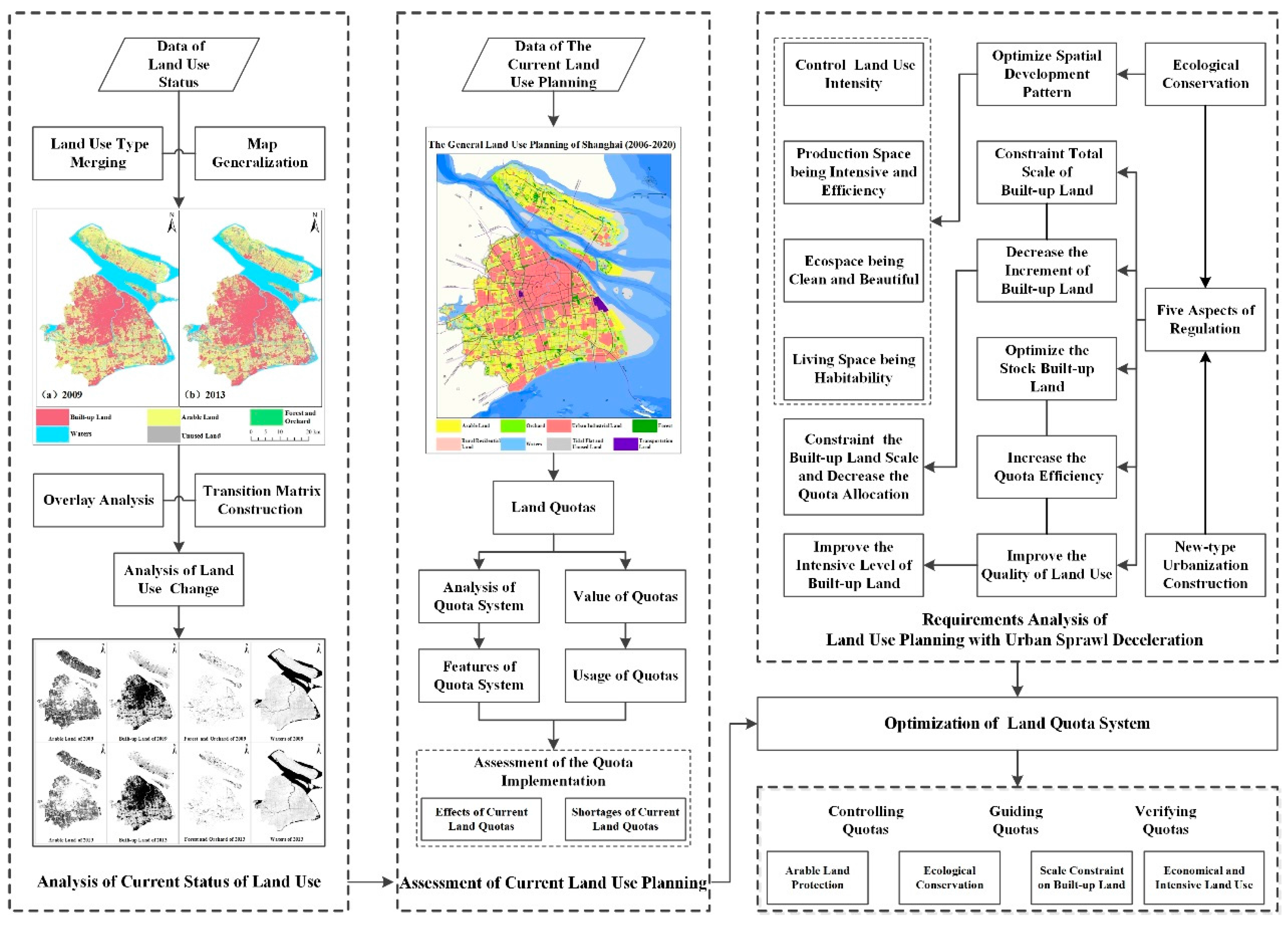 Sustainability 08 00968 g002