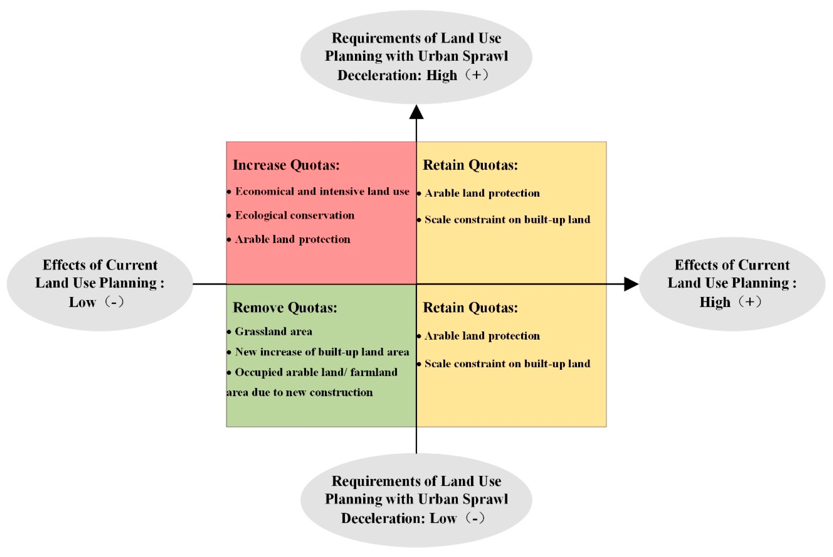 Sustainability 08 00968 g003