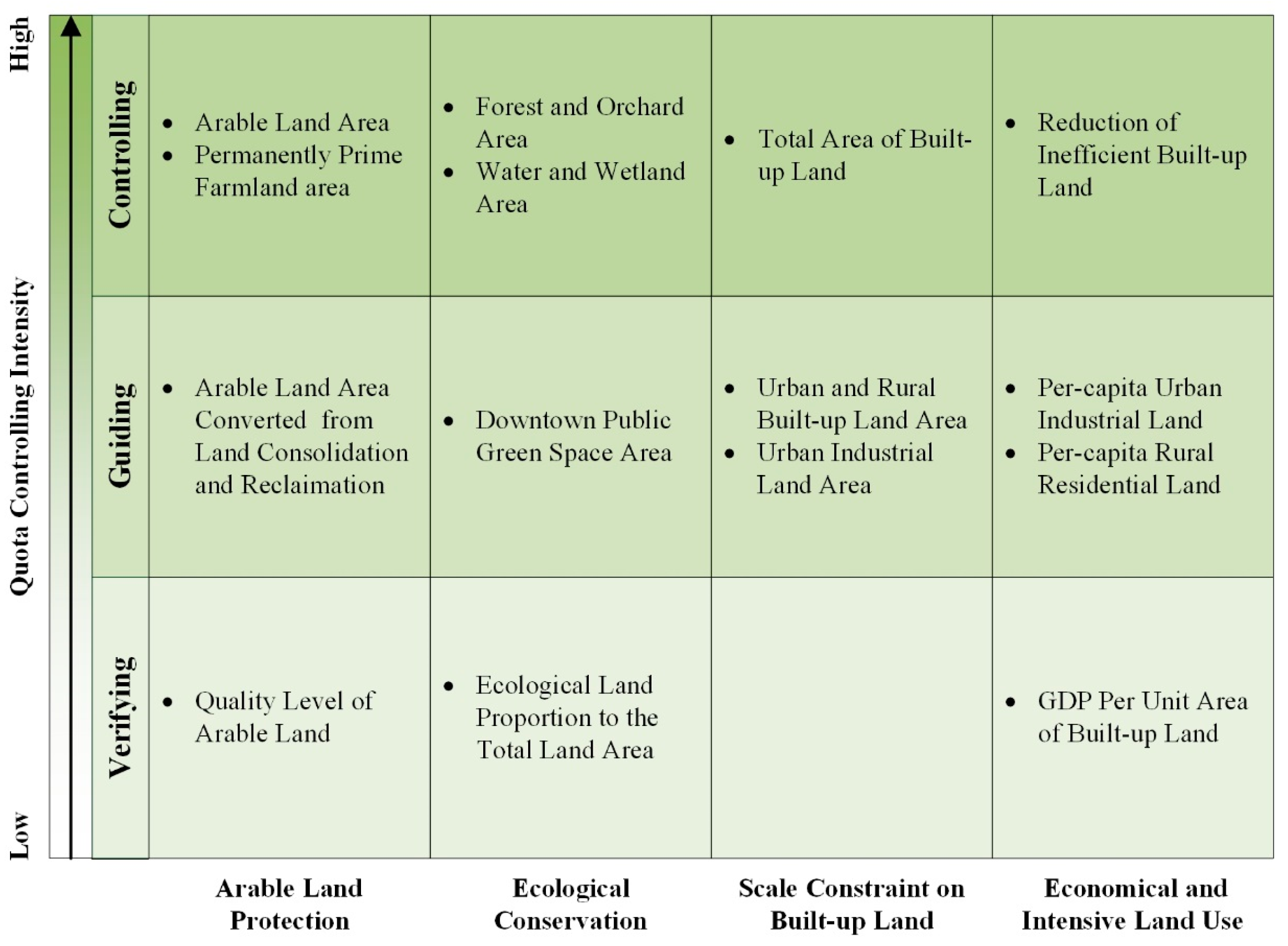 Sustainability 08 00968 g004