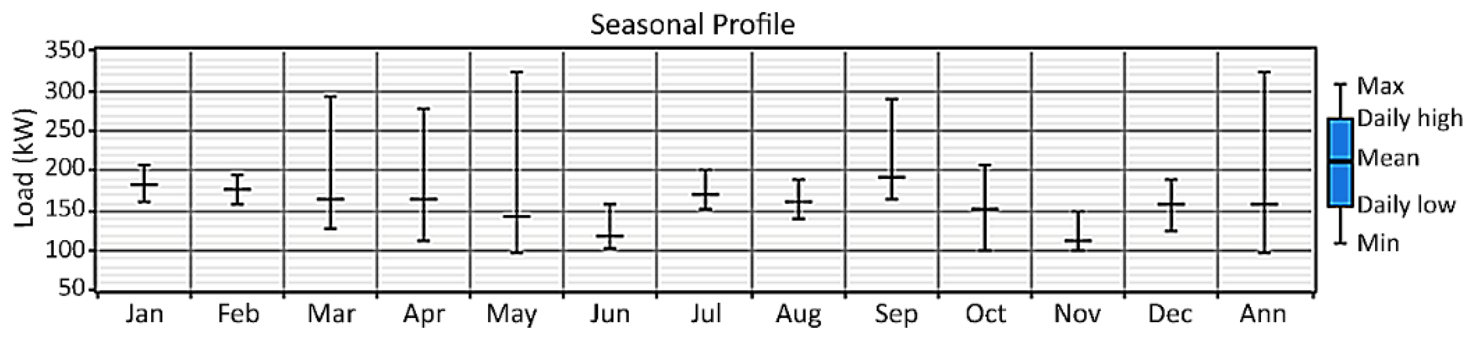 Sustainability 08 00969 g003