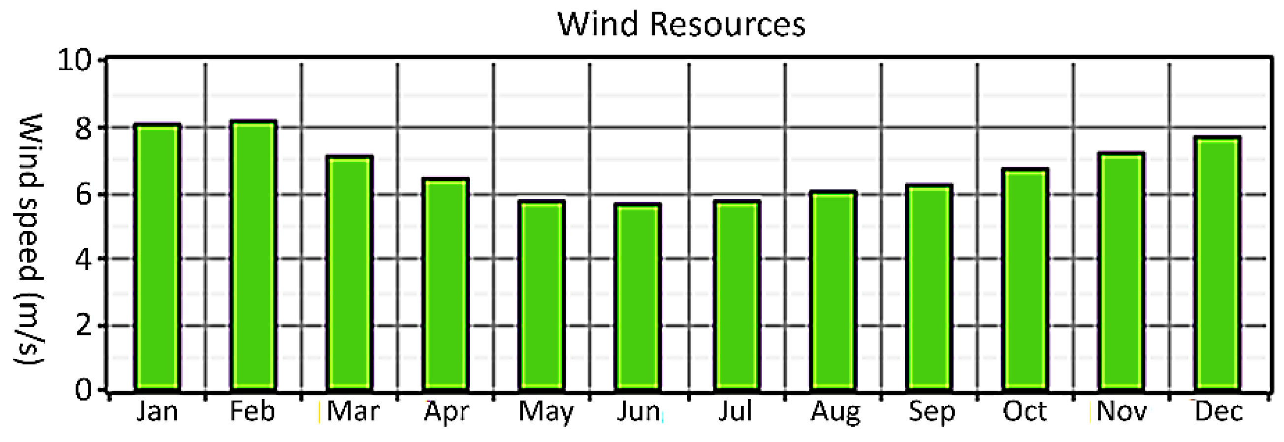 Sustainability 08 00969 g005