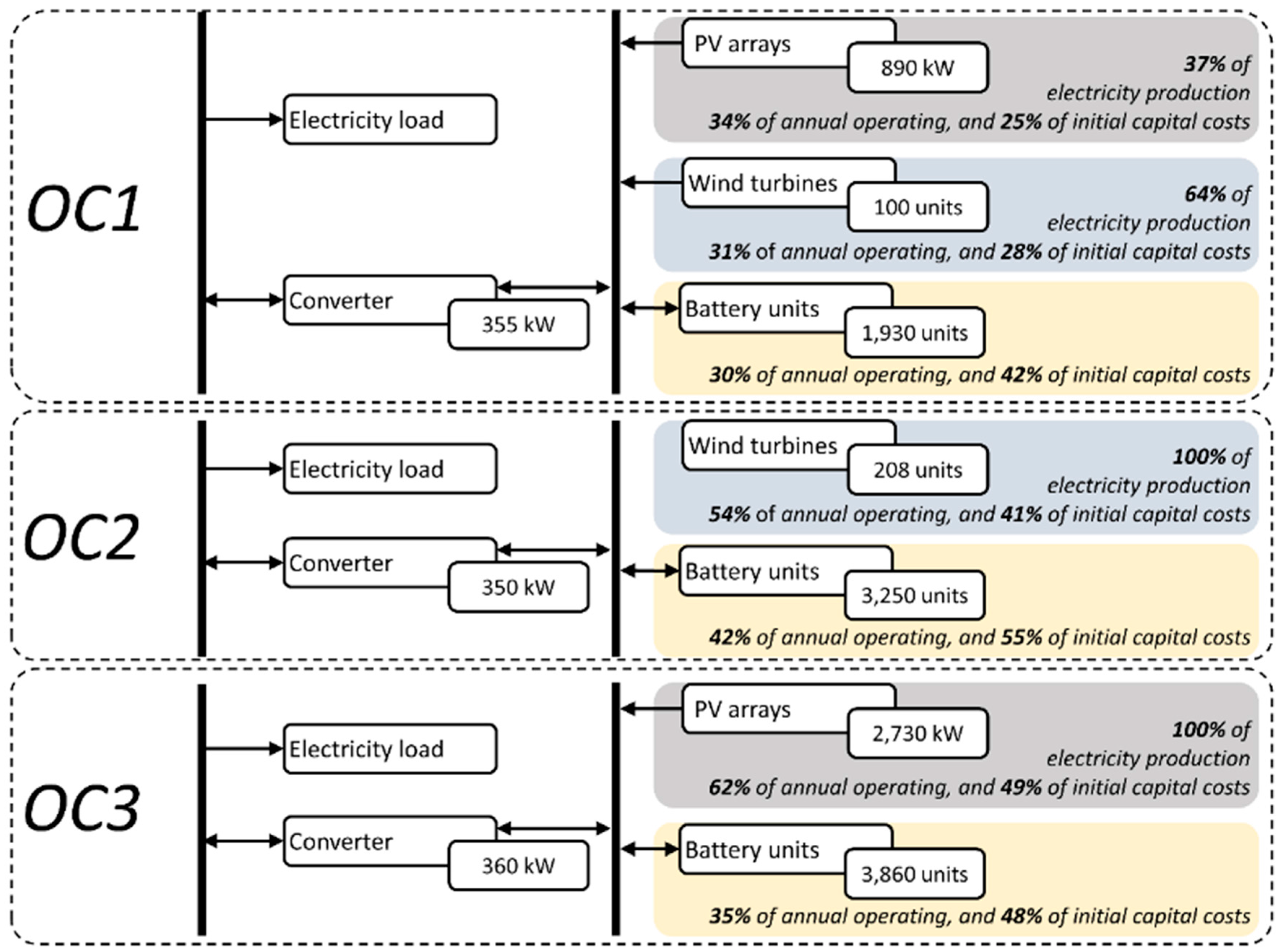Sustainability 08 00969 g006
