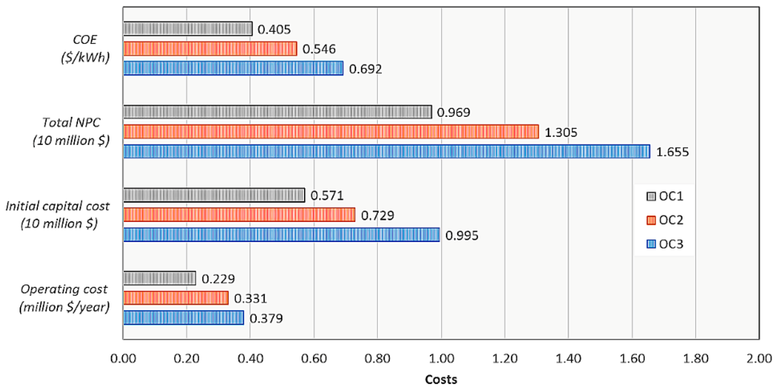 Sustainability 08 00969 g007