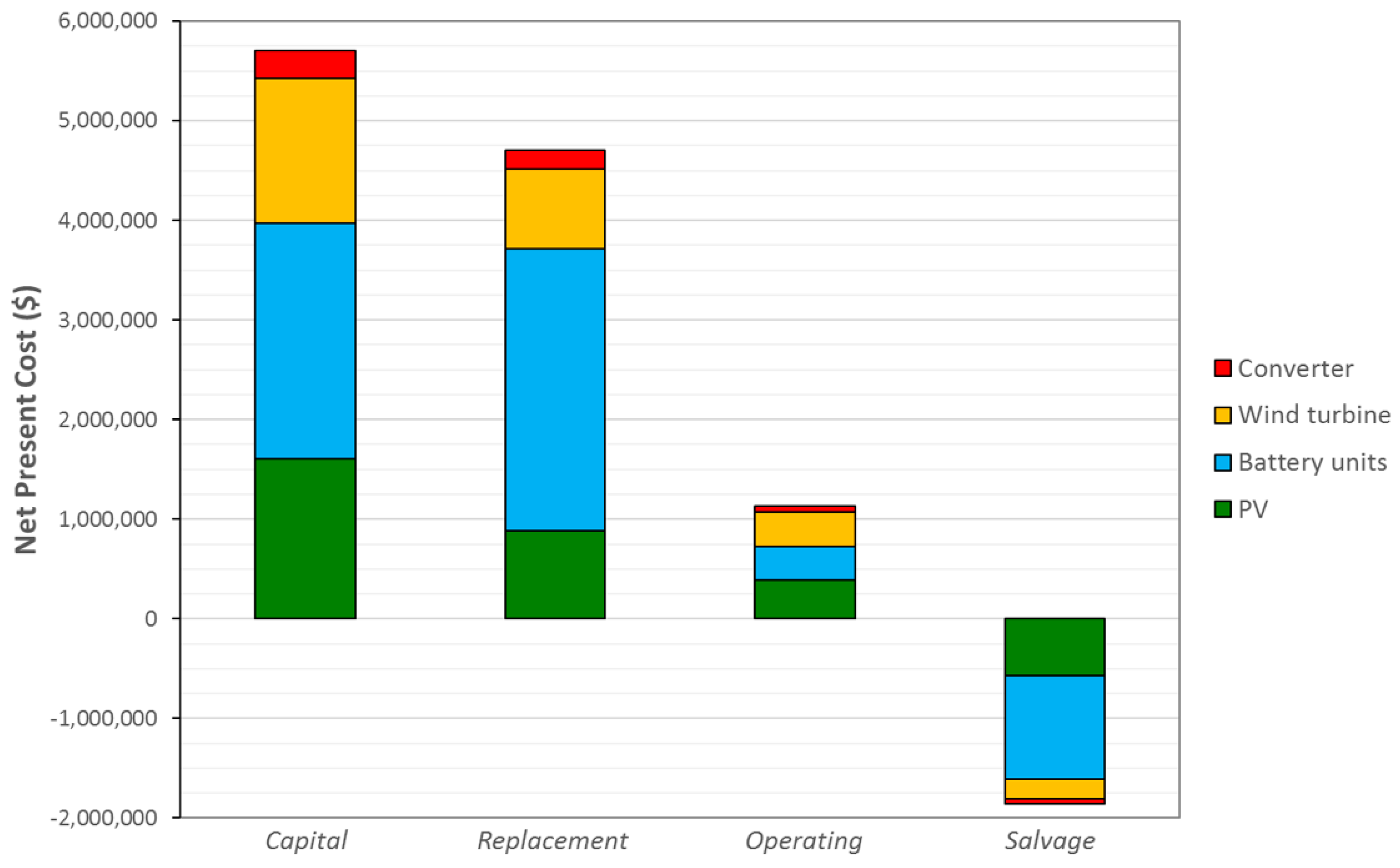 Sustainability 08 00969 g008